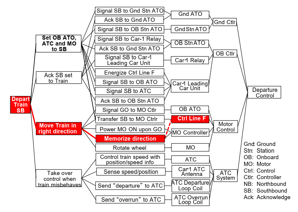 Sustainability 14 01743 g014