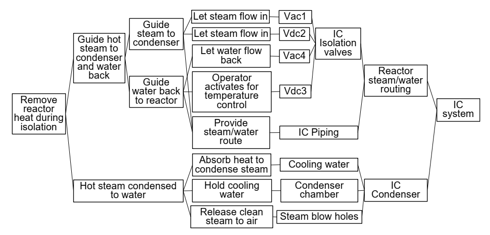 Sustainability 14 01743 g016