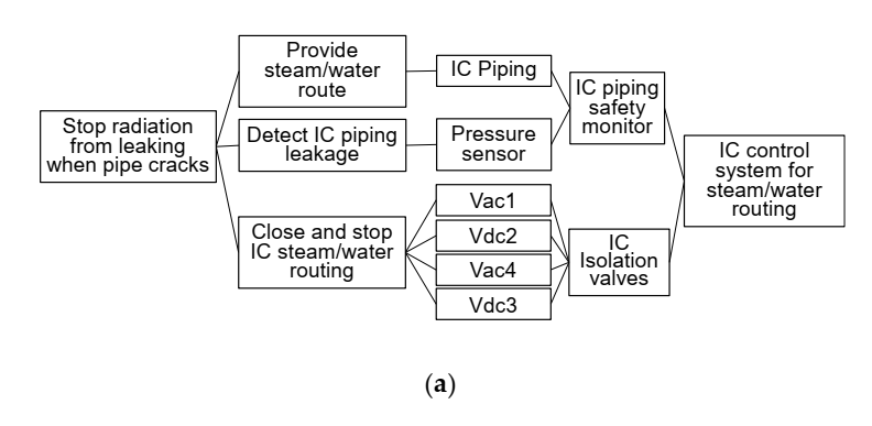 Sustainability 14 01743 g017a