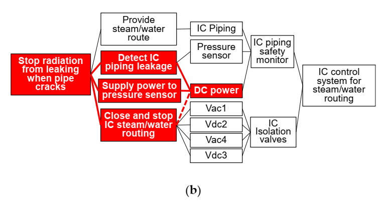 Sustainability 14 01743 g017b