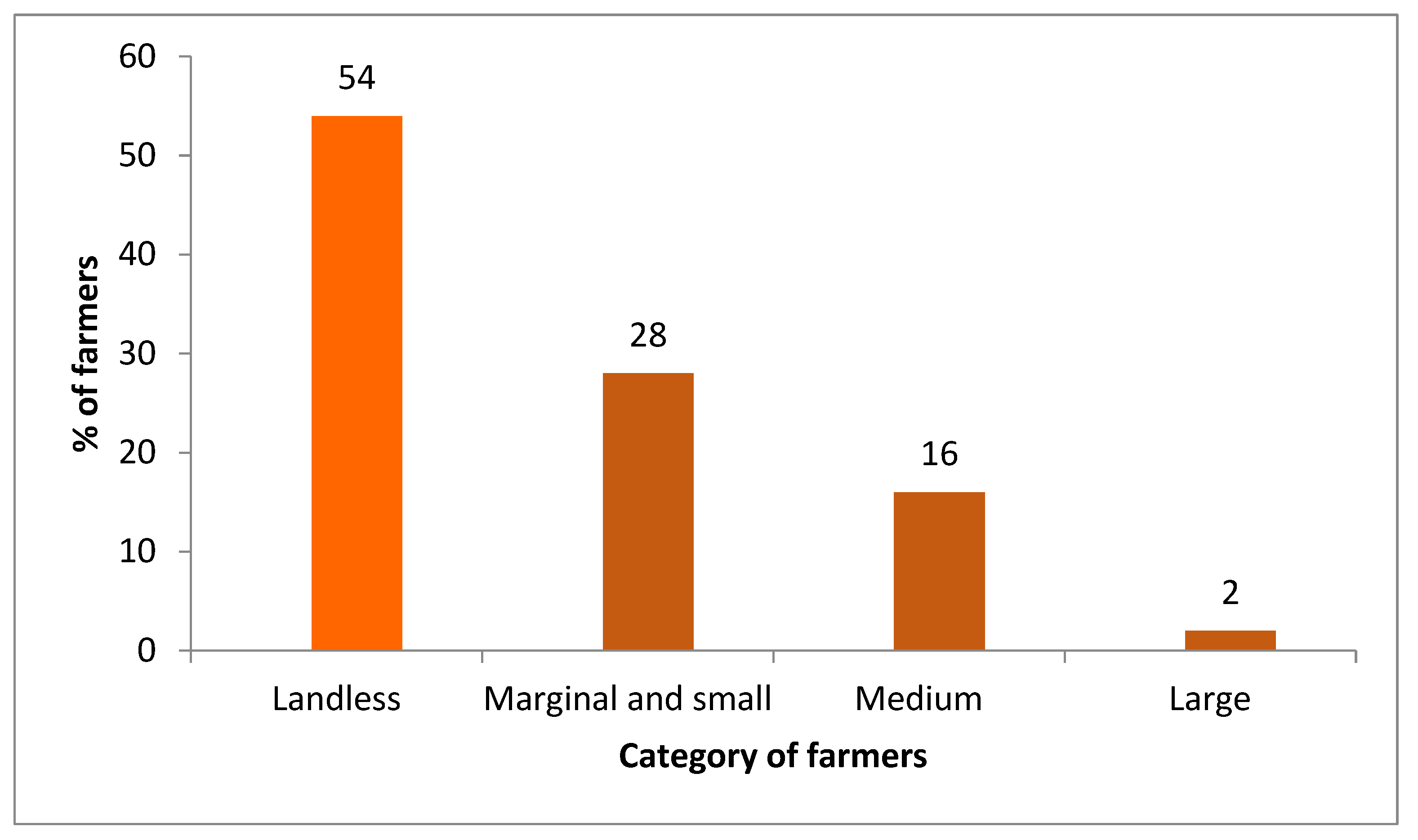 Sustainability 14 01745 g003 550