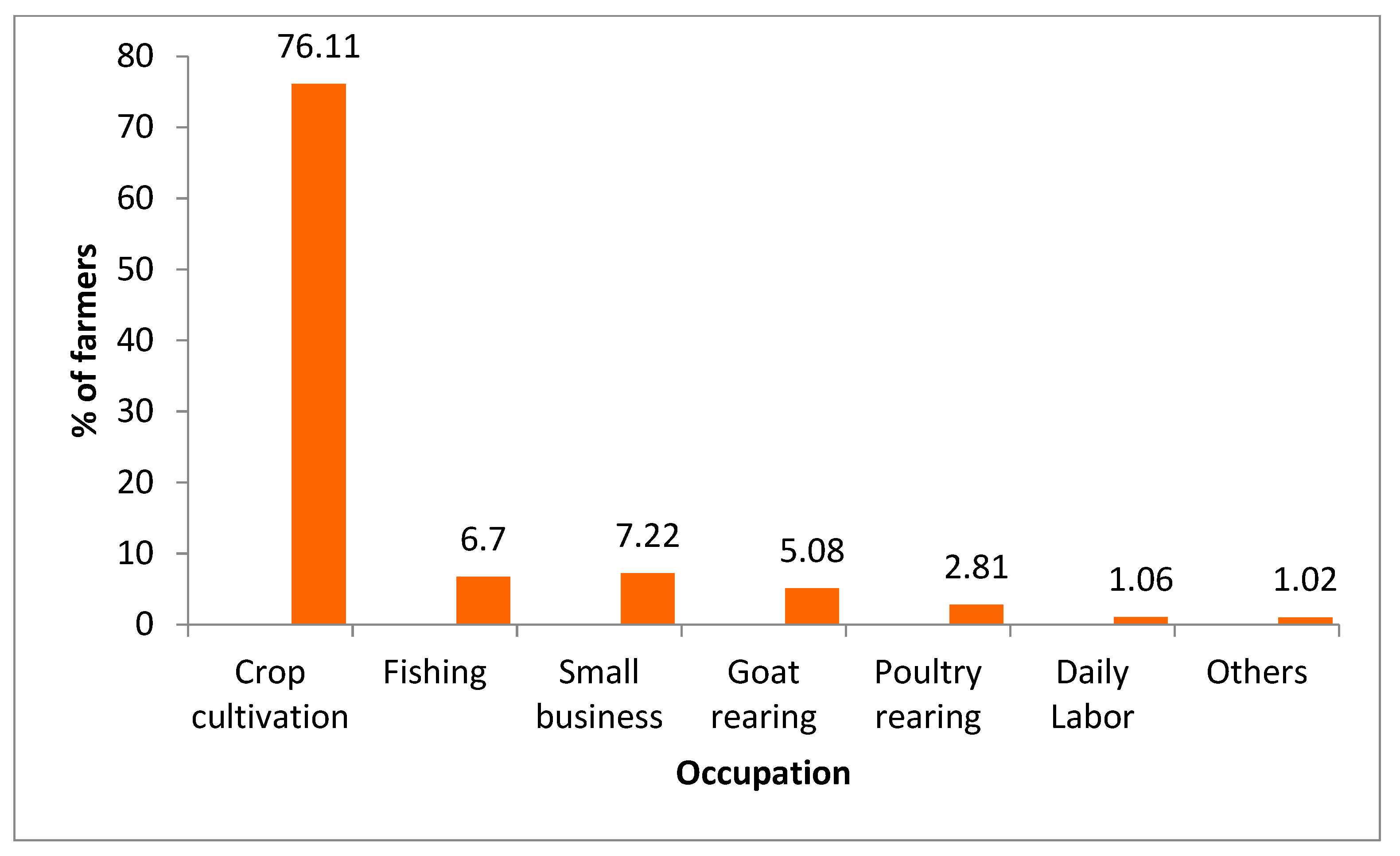Sustainability 14 01745 g004 550