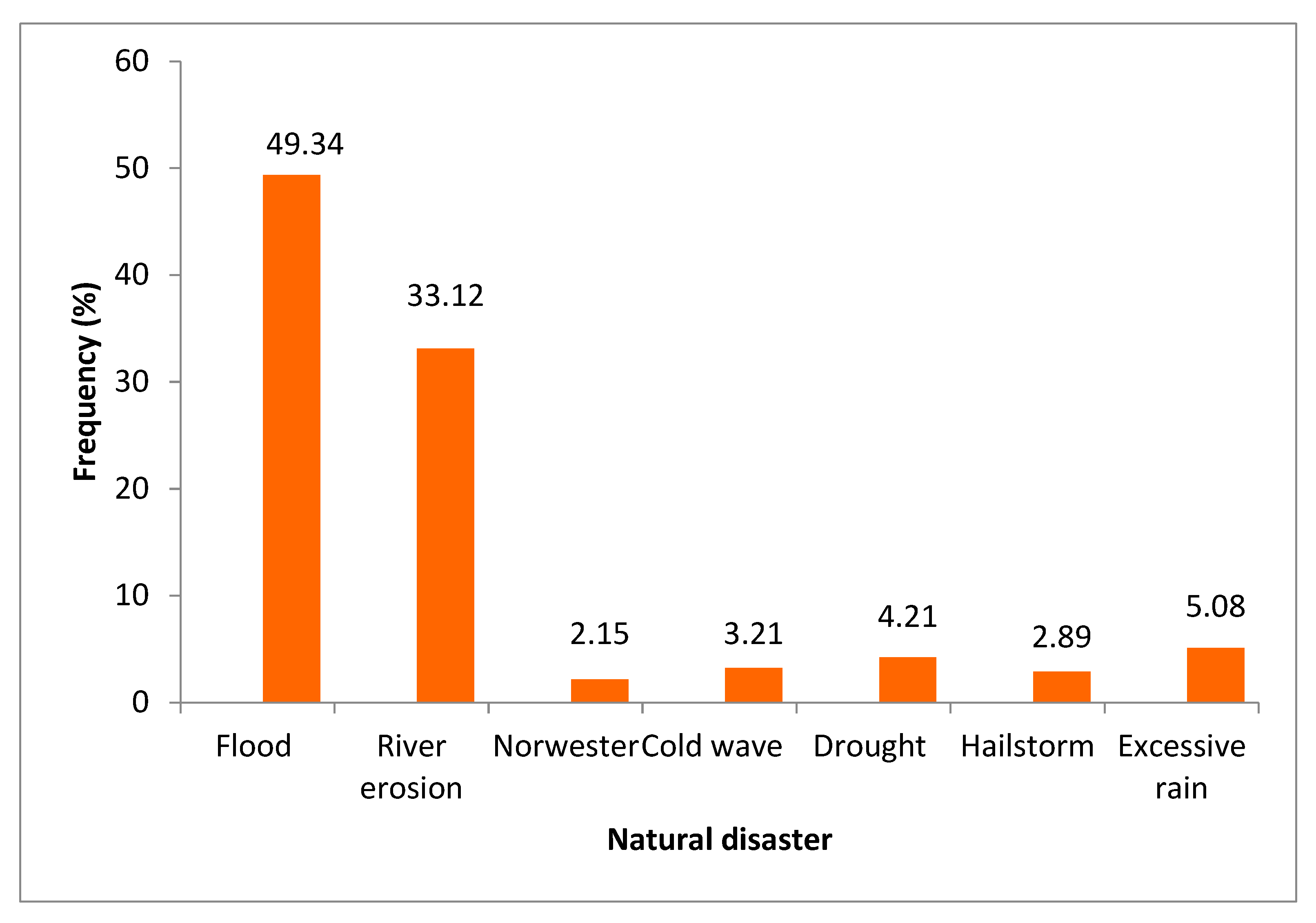 Sustainability 14 01745 g005 550