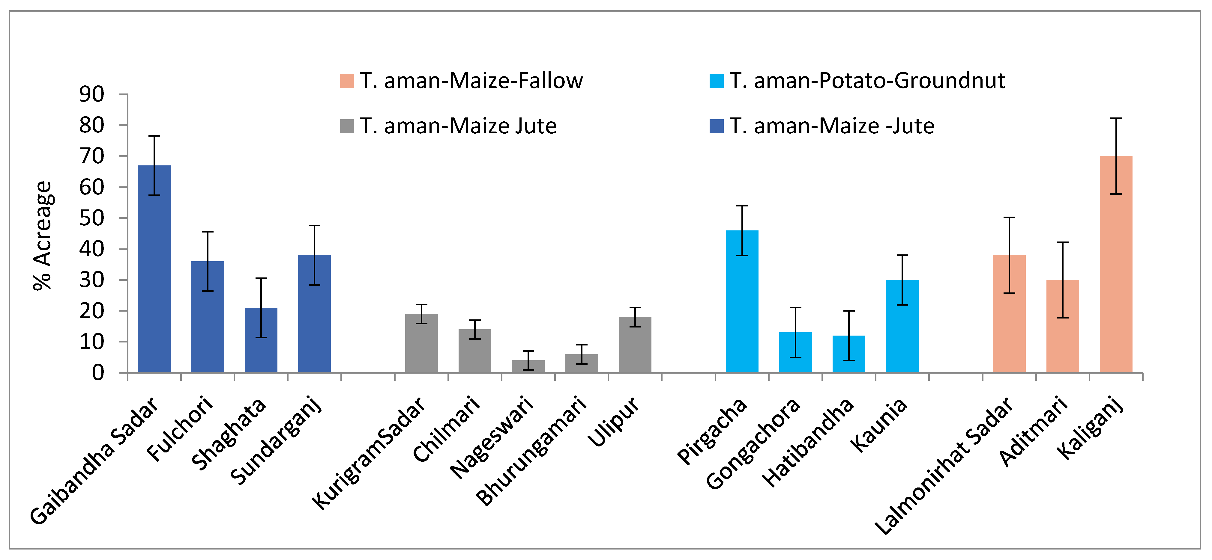 Sustainability 14 01745 g006 550