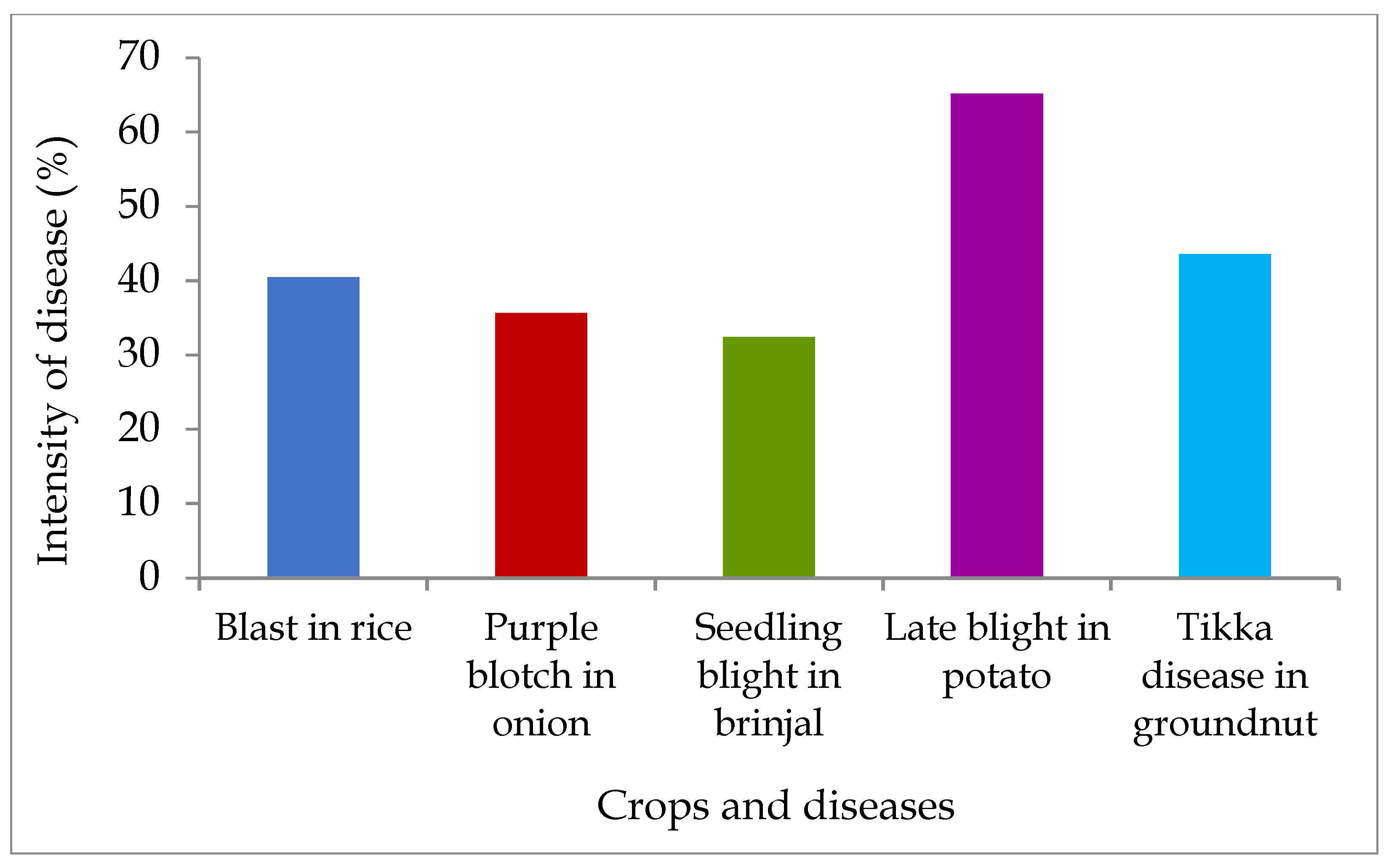 Sustainability 14 01745 g007 550