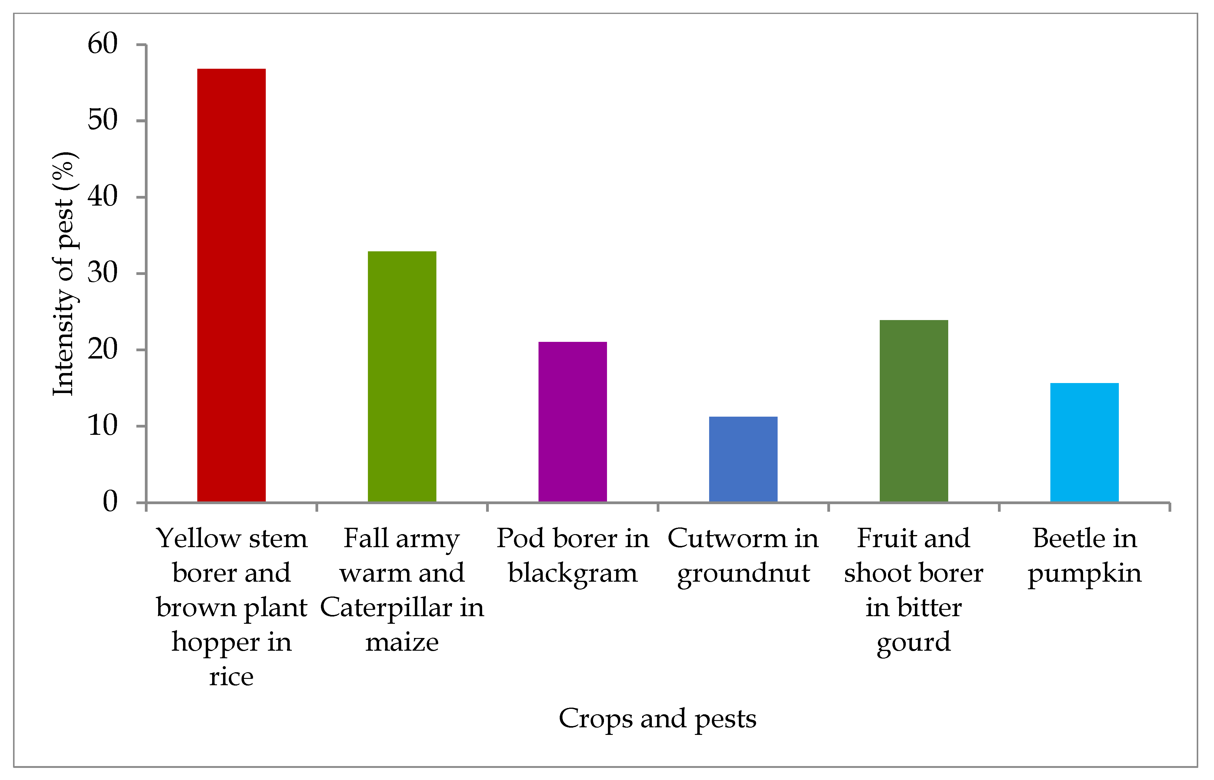Sustainability 14 01745 g008 550