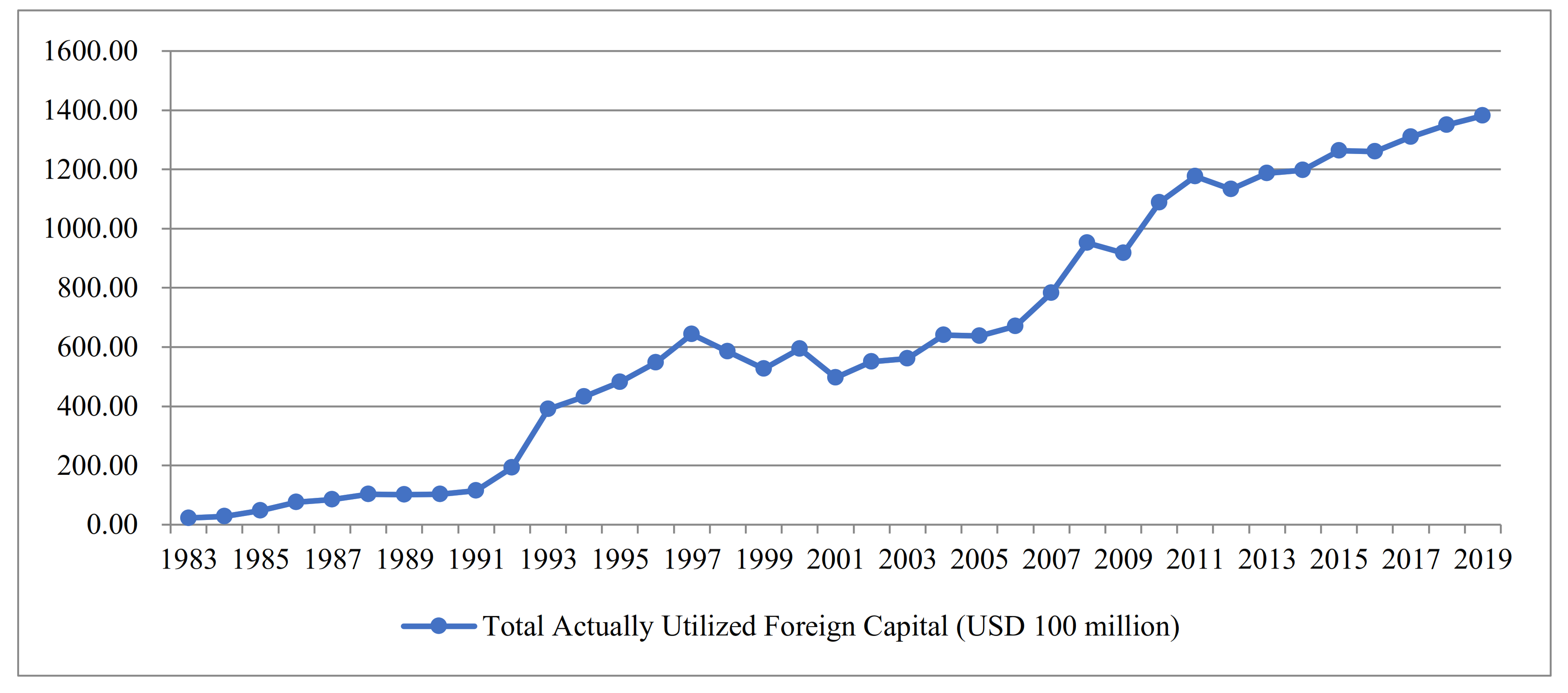 Sustainability 14 01746 g001 550