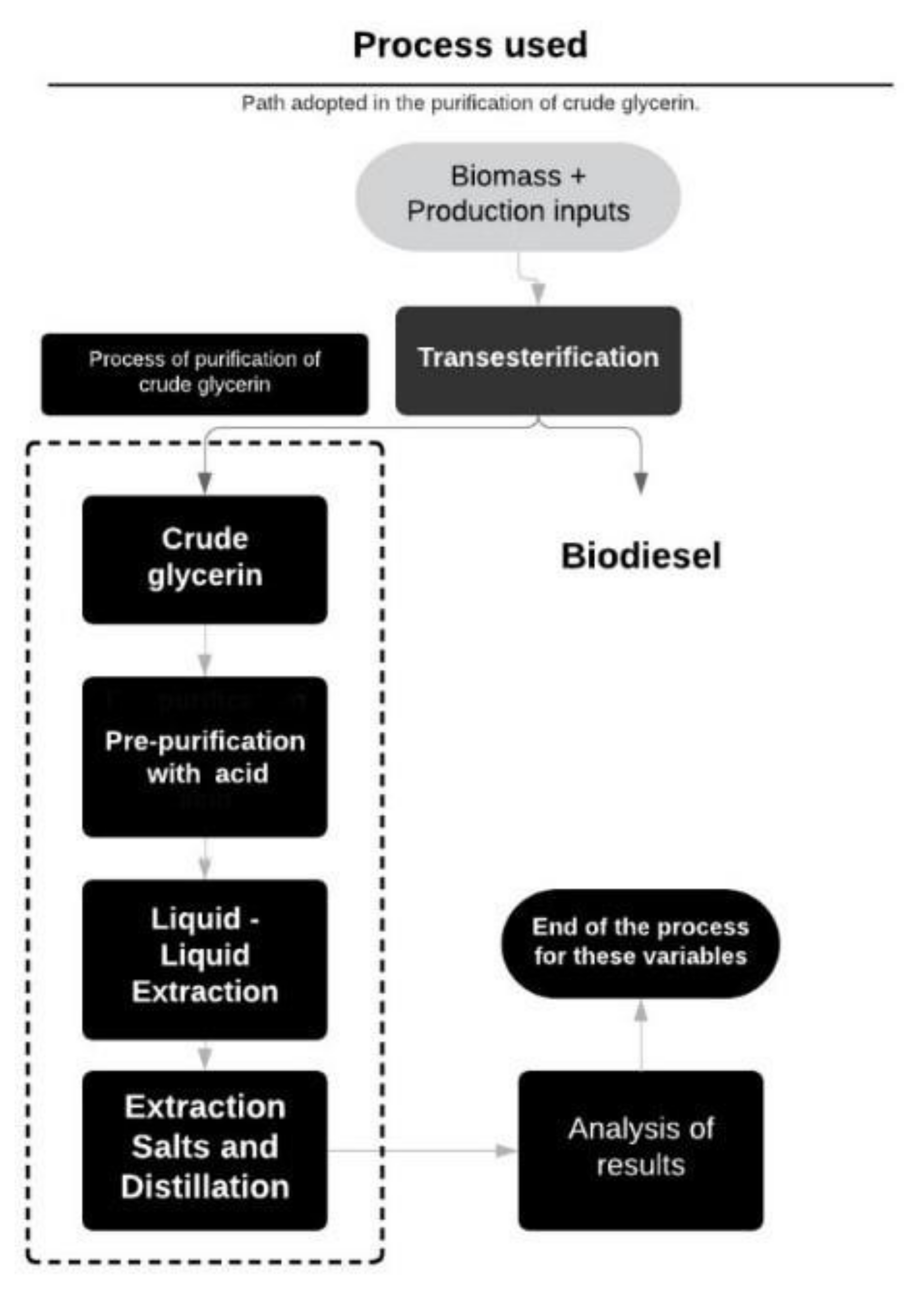 Glycerine Refining: From Raw Glycerol to High-Quality Glycerine for Diverse  Industrial Applications - Technoilogy