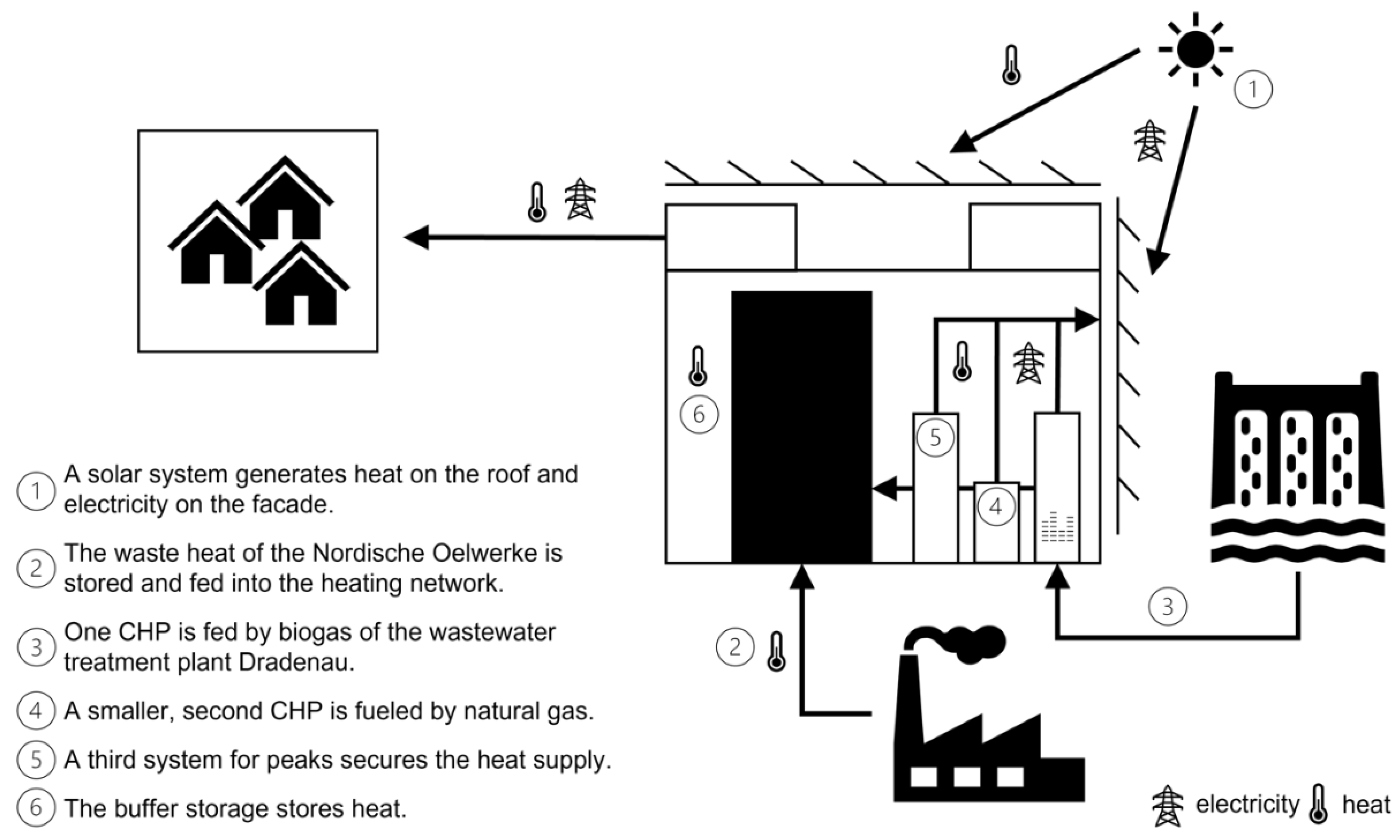 Sustainability 14 01751 g004 550