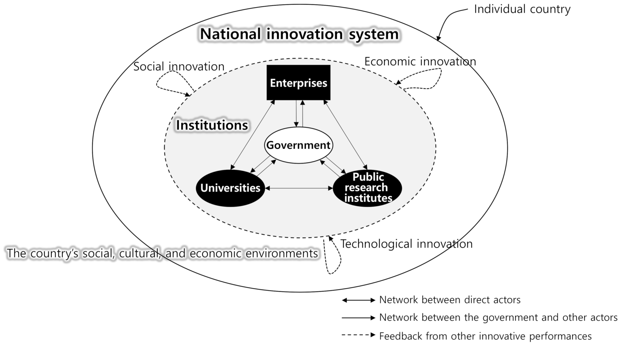 Sustainability 14 01752 g001 550