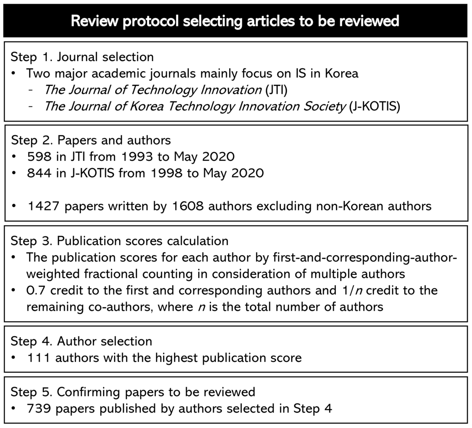 Sustainability 14 01752 g002 550