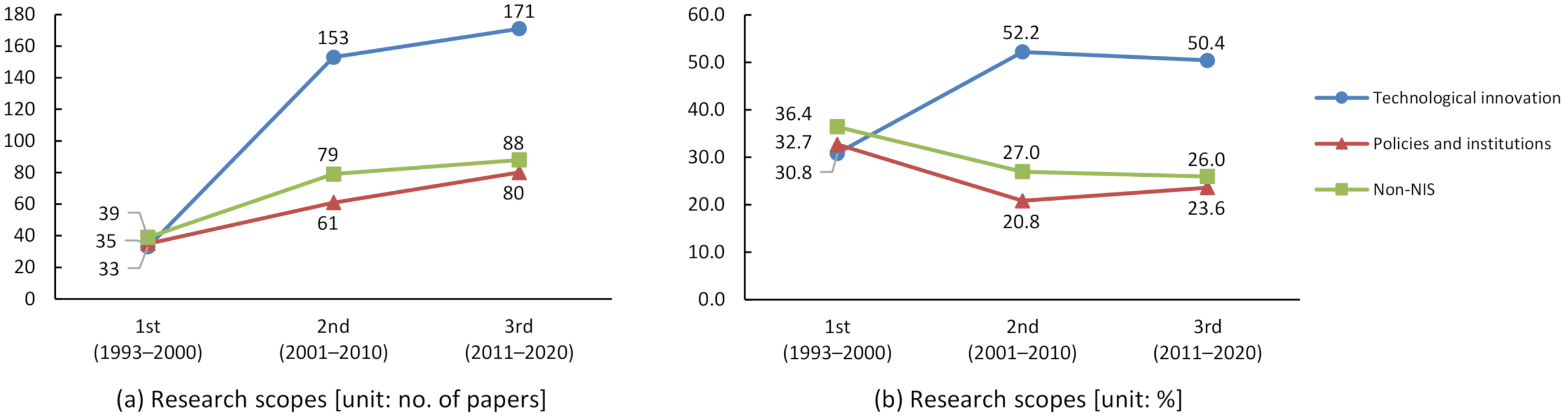 Sustainability 14 01752 g003 550