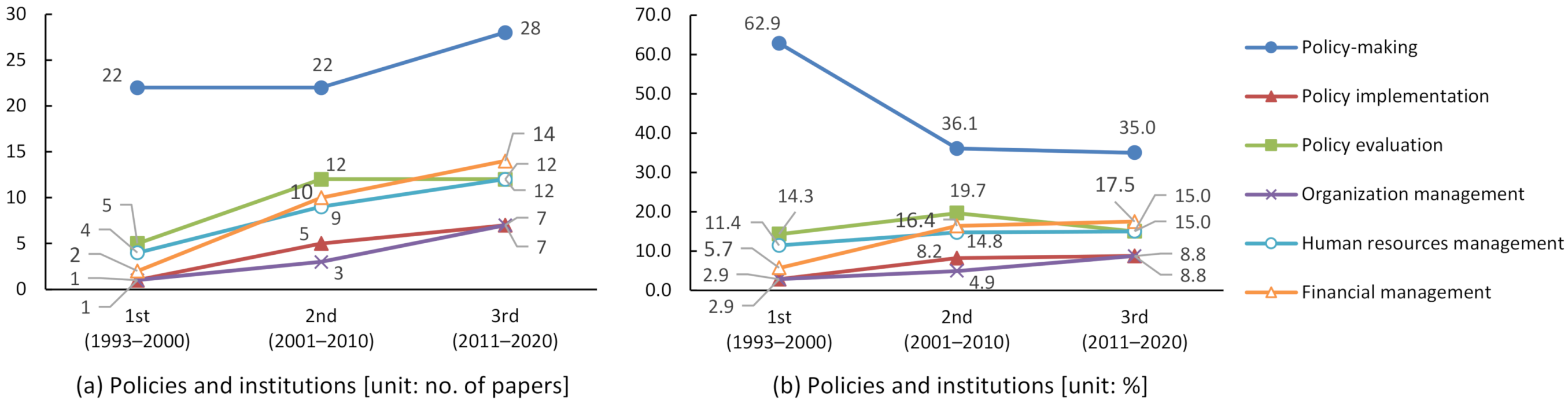 Sustainability 14 01752 g005 550