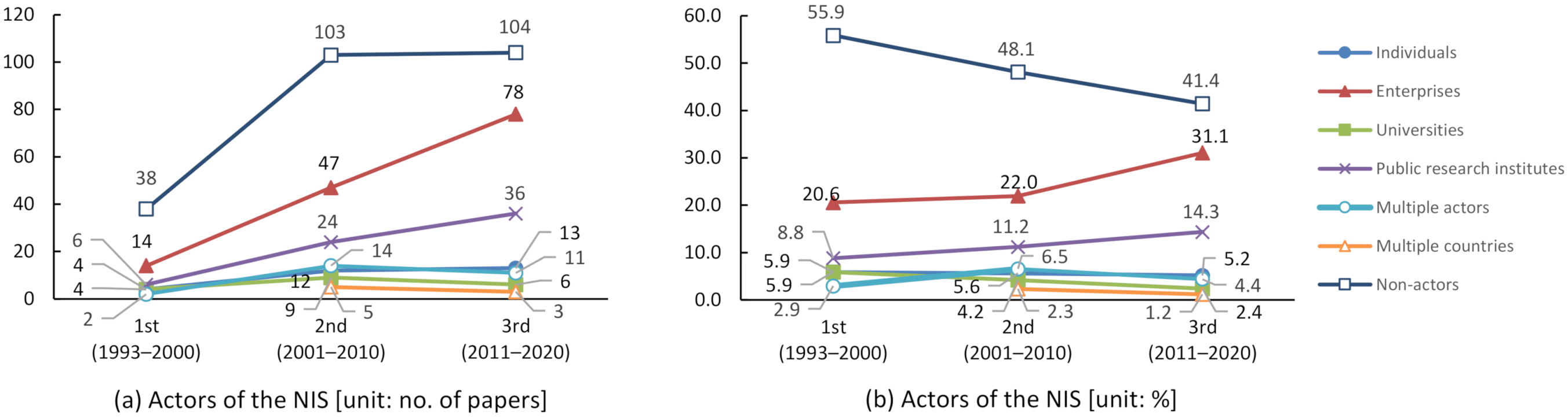 Sustainability 14 01752 g007 550