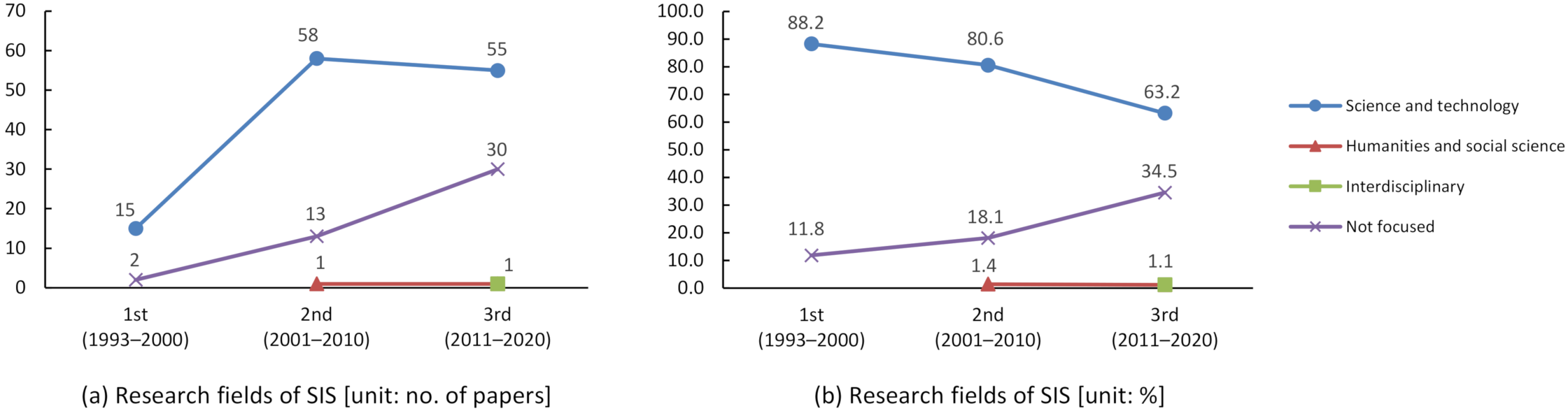 Sustainability 14 01752 g010 550