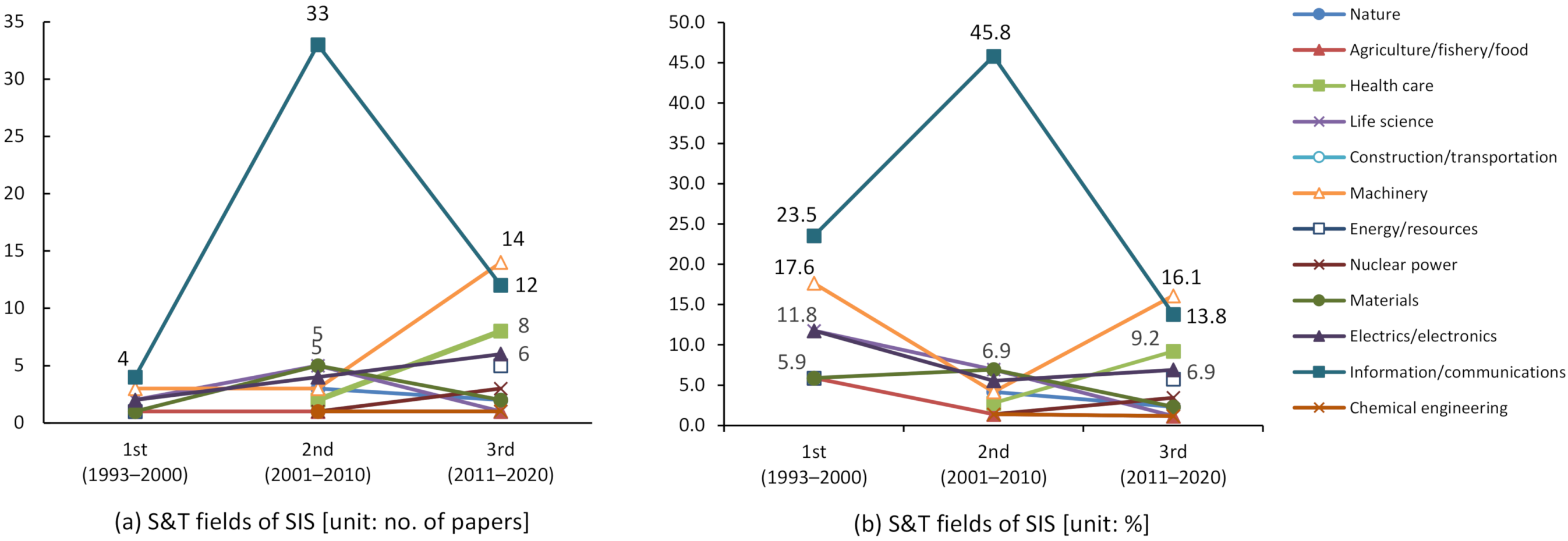 Sustainability 14 01752 g011 550