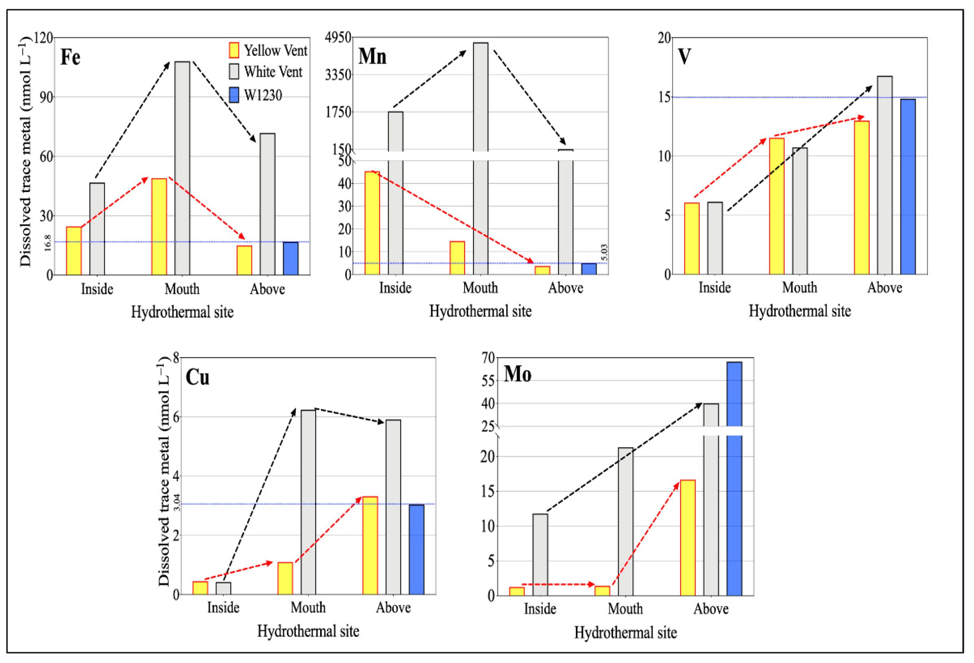 Sustainability 14 01754 g004 550