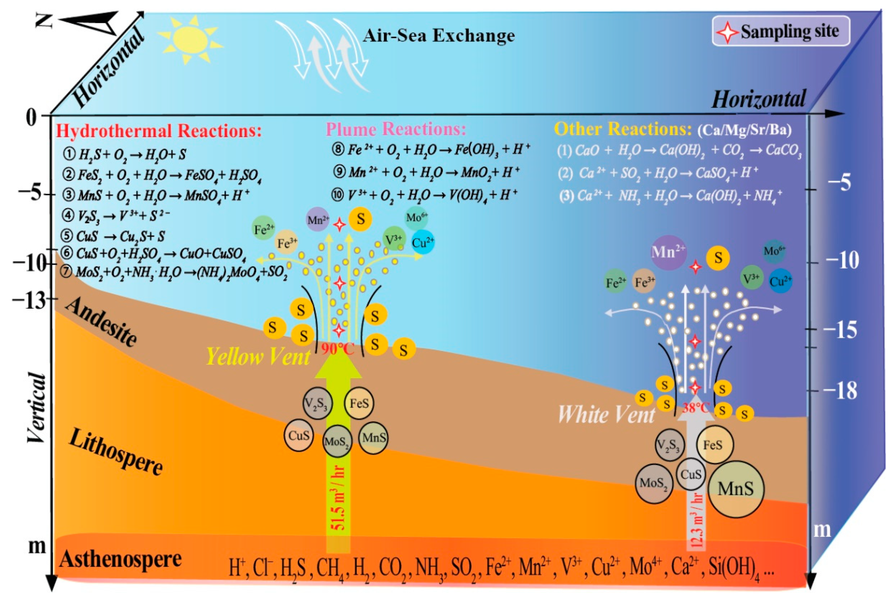 Sustainability 14 01754 g006 550