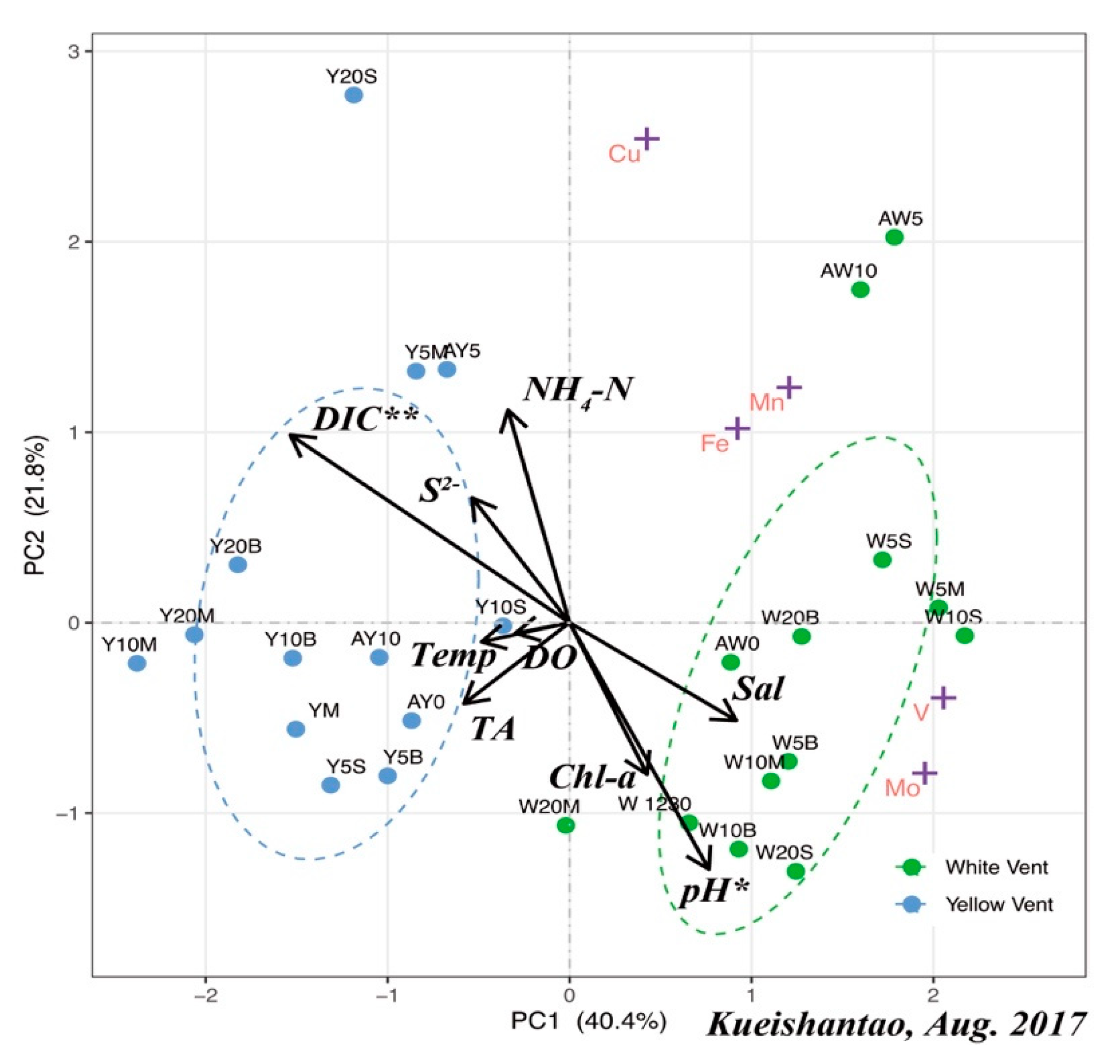 Sustainability 14 01754 g007 550