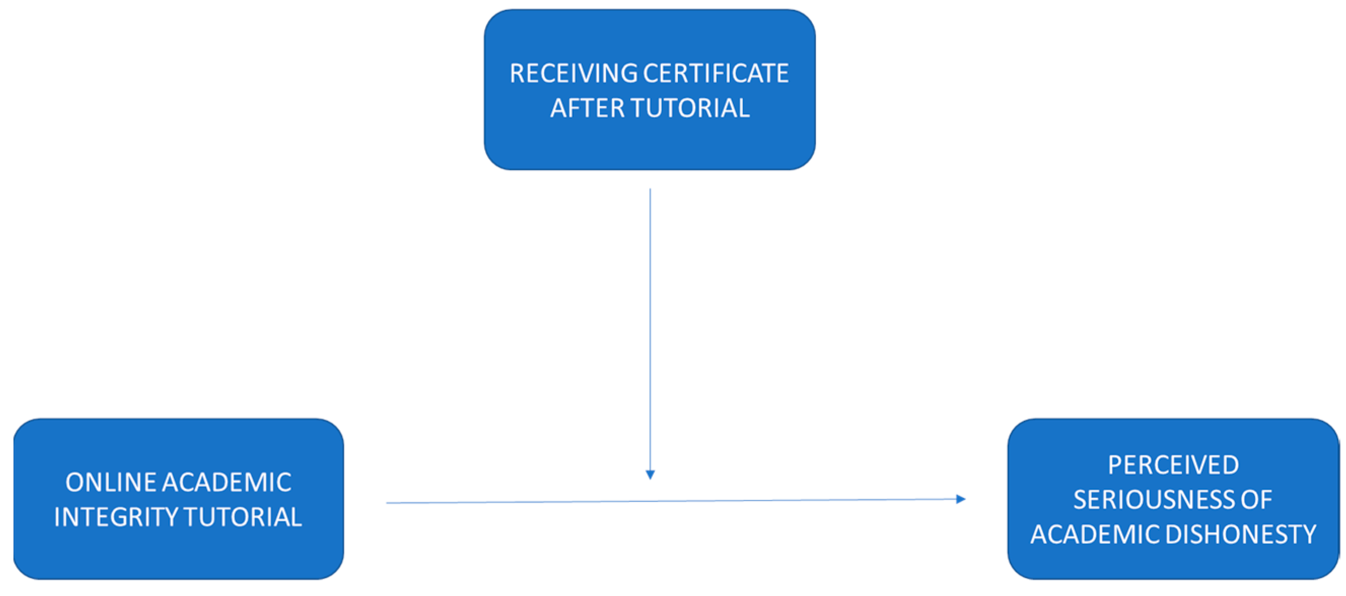 Sustainability 14 01756 g001 550