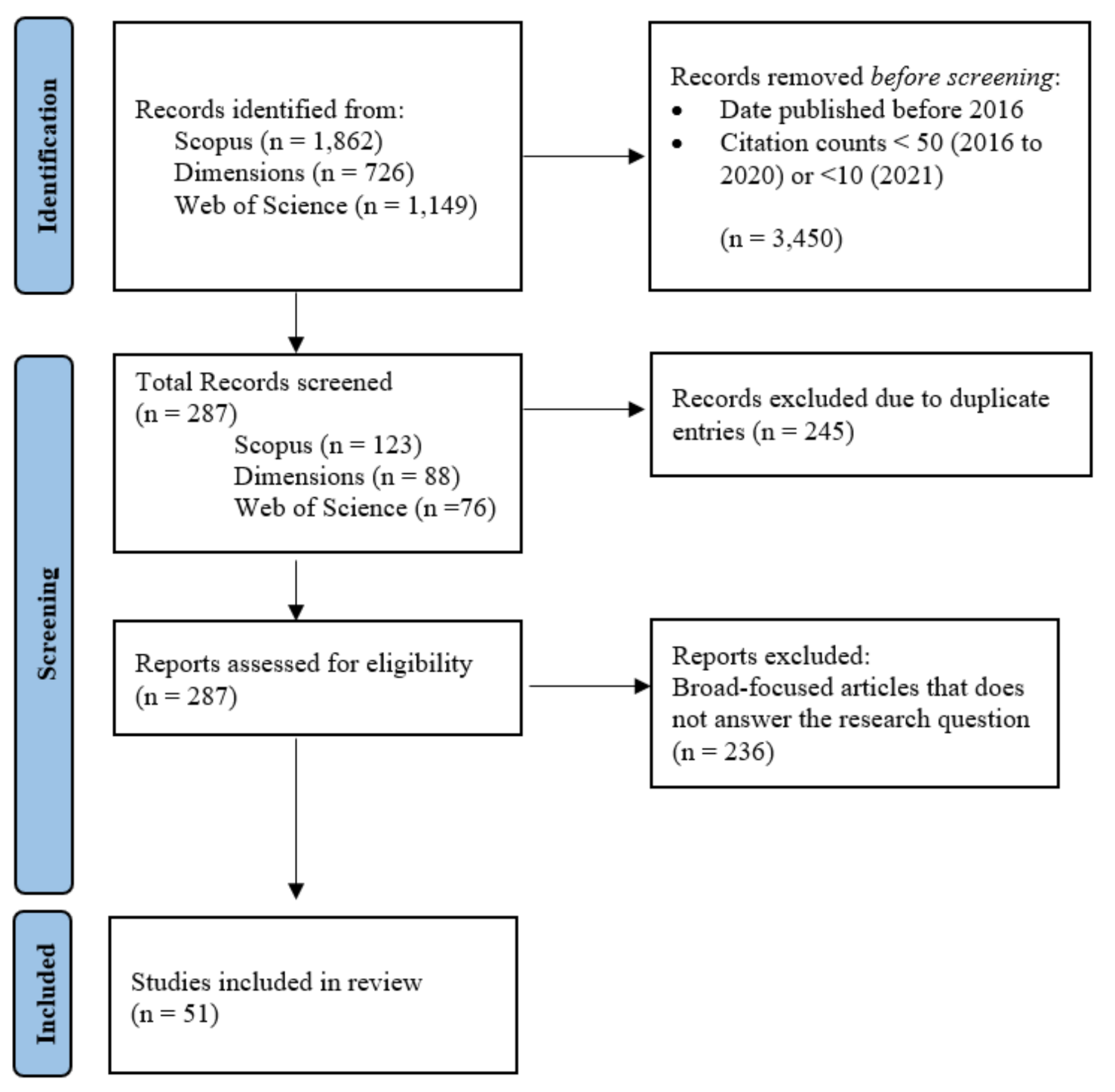 Sustainability 14 01757 g001 550