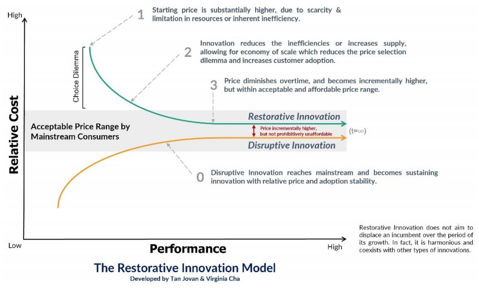 Sustainability 14 01757 g003 550
