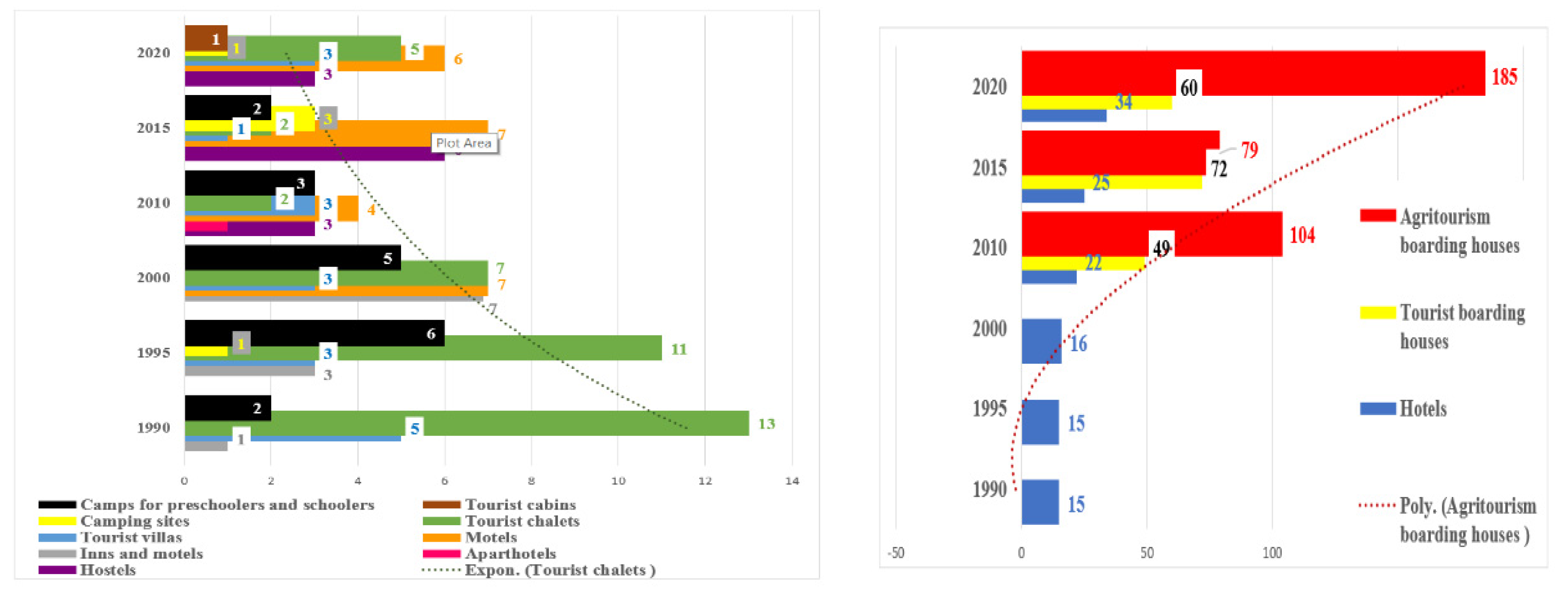 Sustainability 14 01763 g003 Sustainability 14 01763 g003