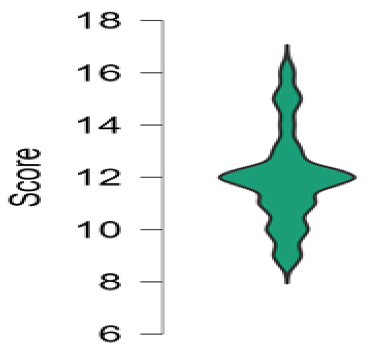 Sustainability 14 01763 g008 Sustainability 14 01763 g008