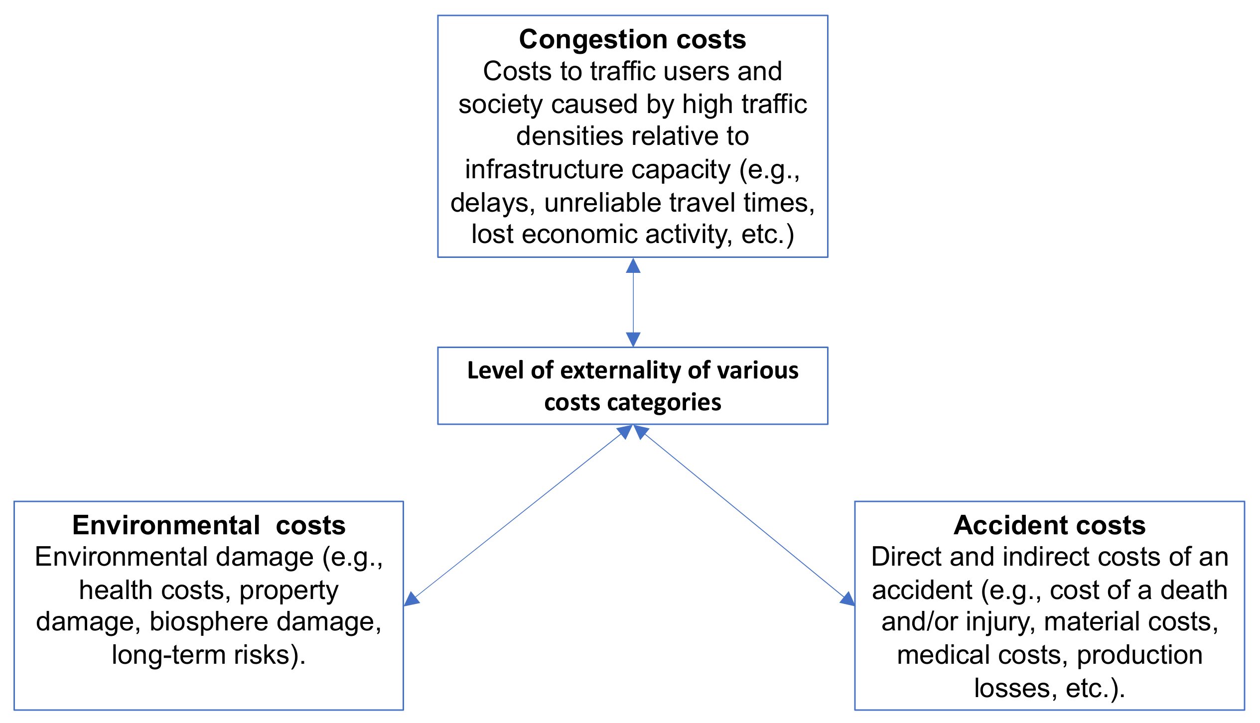 Sustainability 14 01766 g001 550