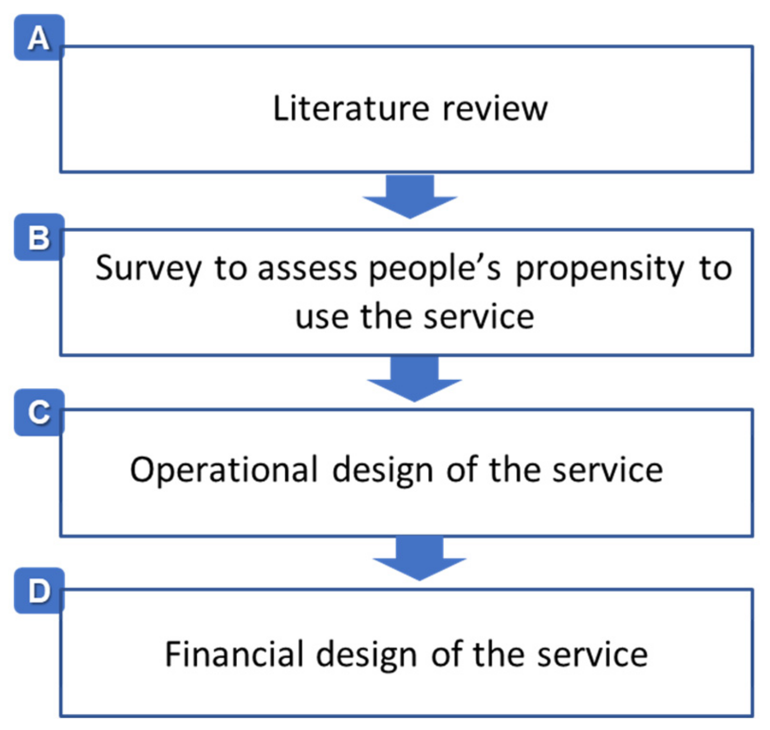 Sustainability 14 01766 g003 550