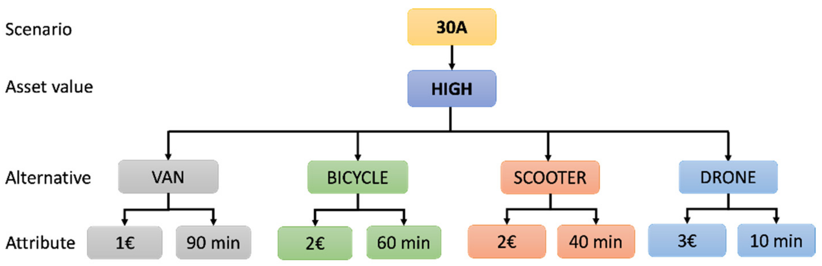 Sustainability 14 01766 g004 550