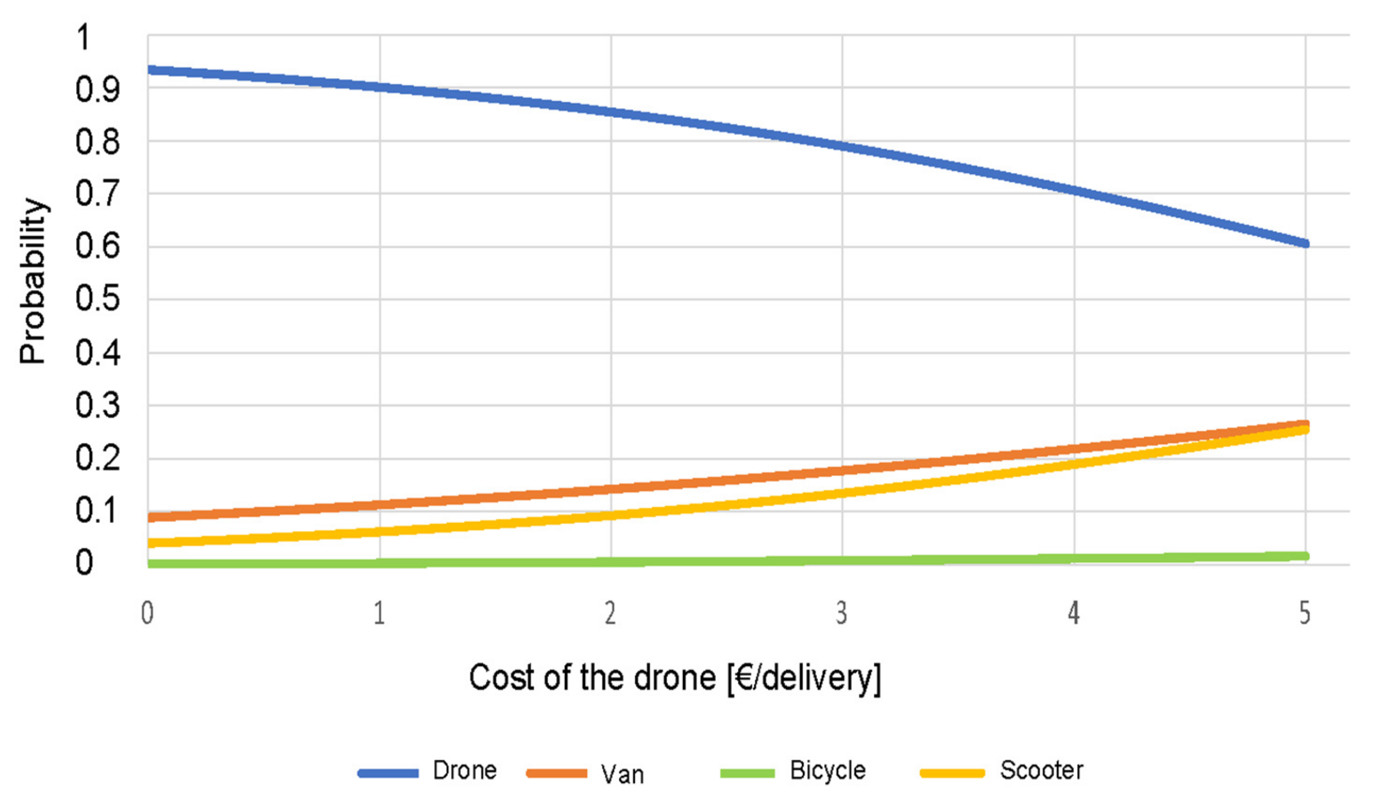 Sustainability 14 01766 g005 550