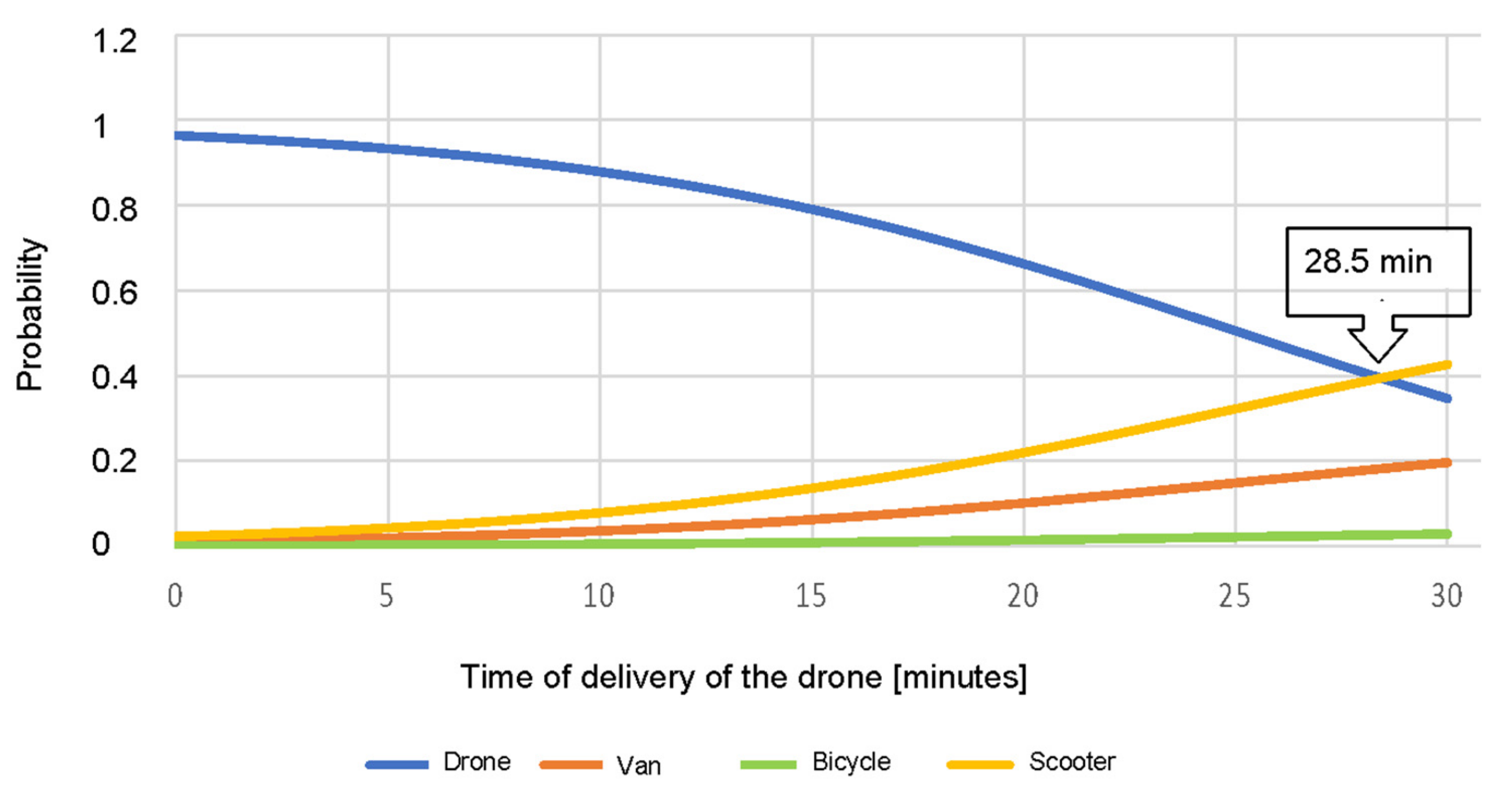 Sustainability 14 01766 g006 550