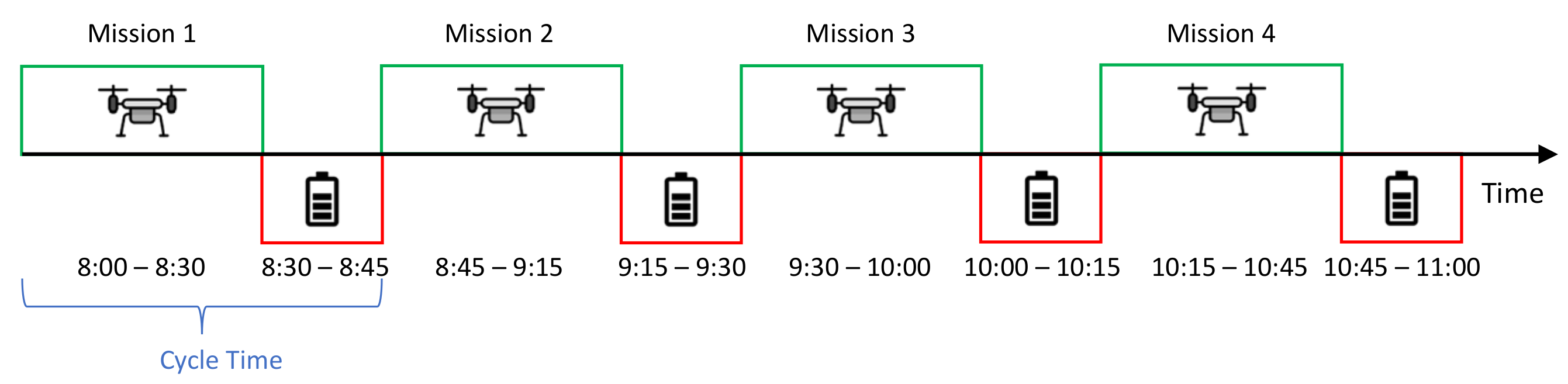 Sustainability 14 01766 g007 550