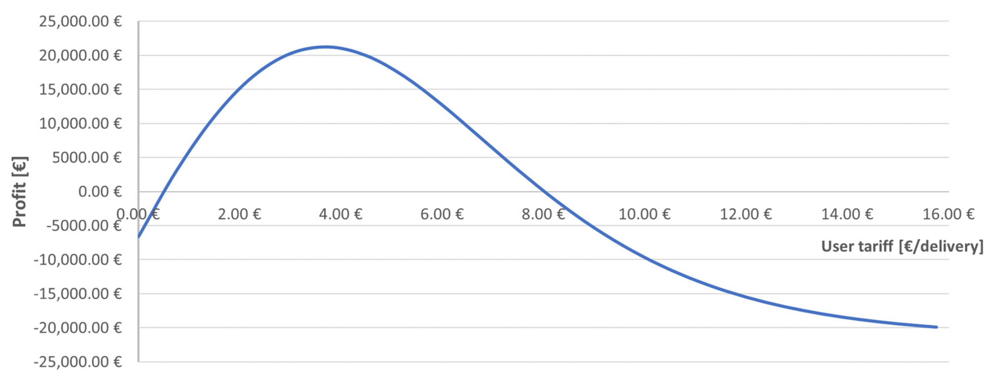 Sustainability 14 01766 g009 550