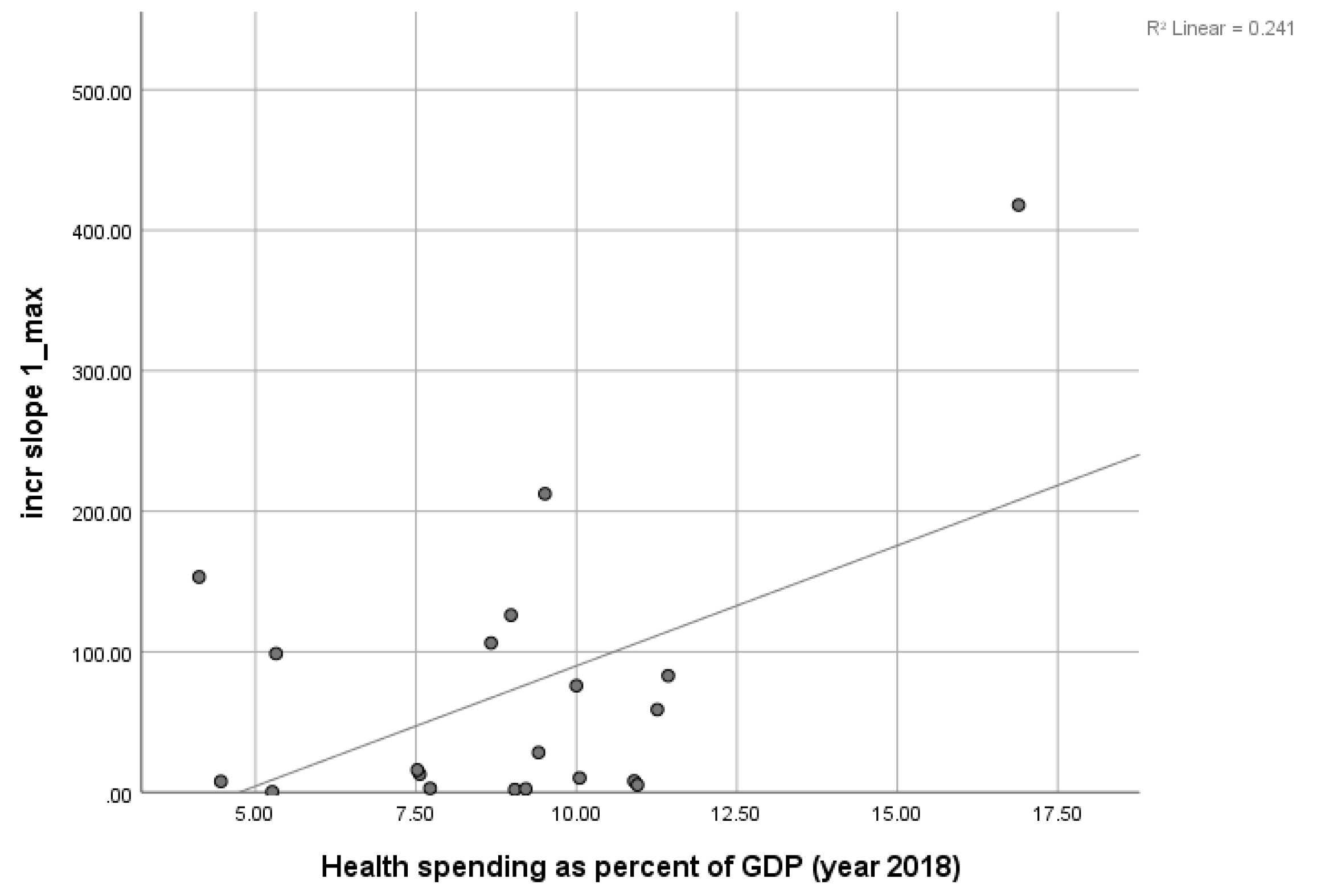 Sustainability 14 01768 g003