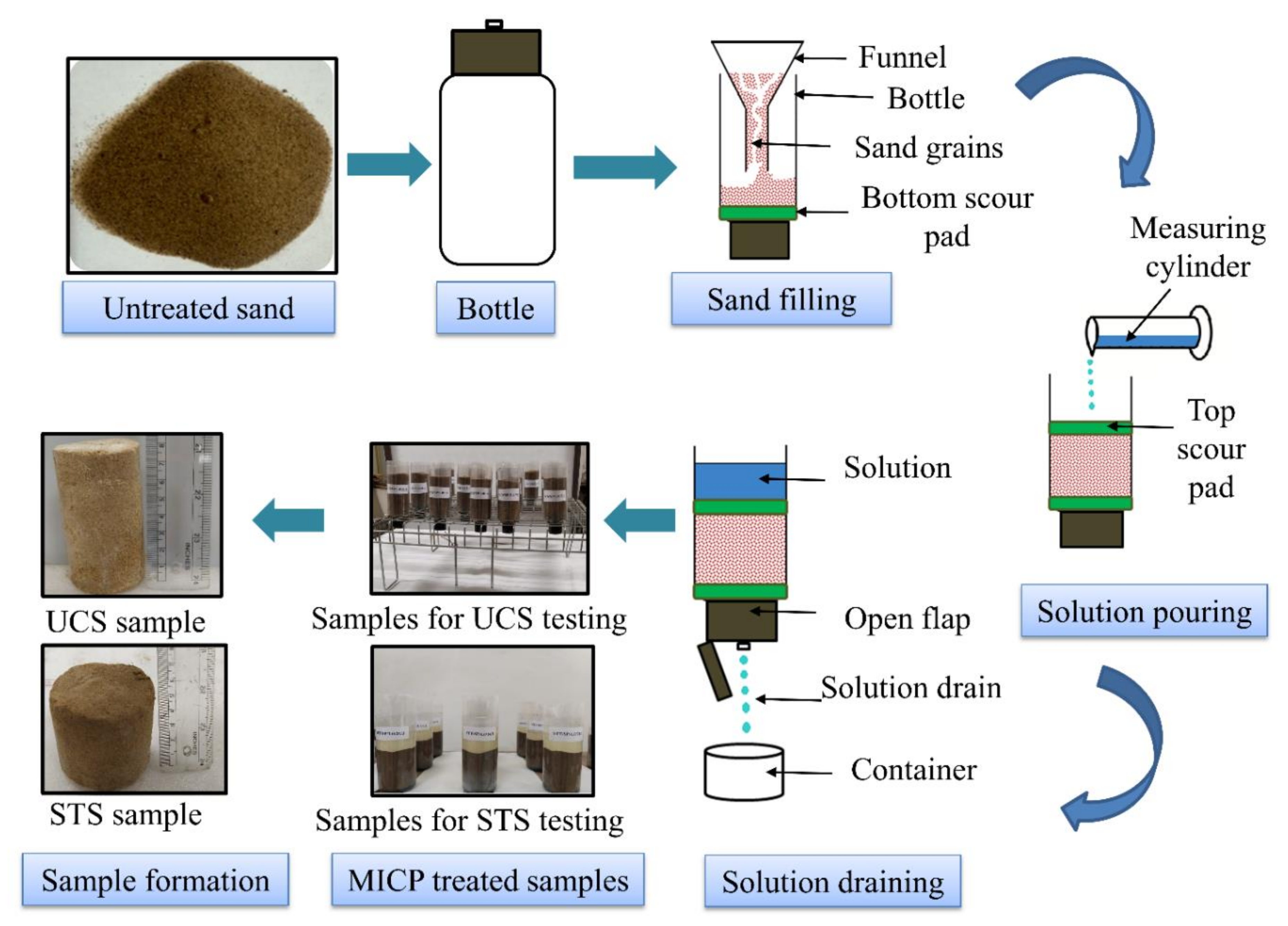 Sustainability 14 01770 g004