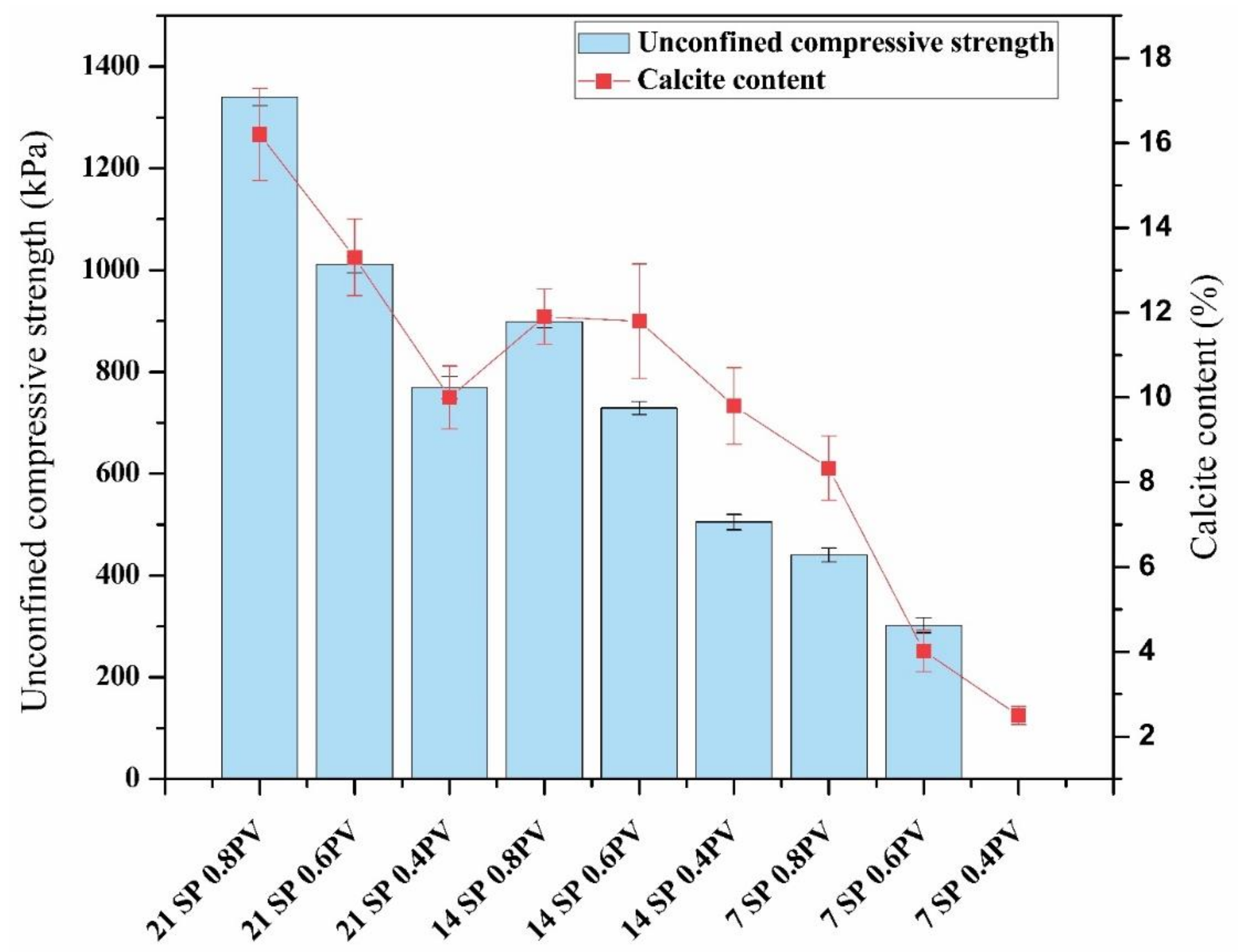 Sustainability 14 01770 g006