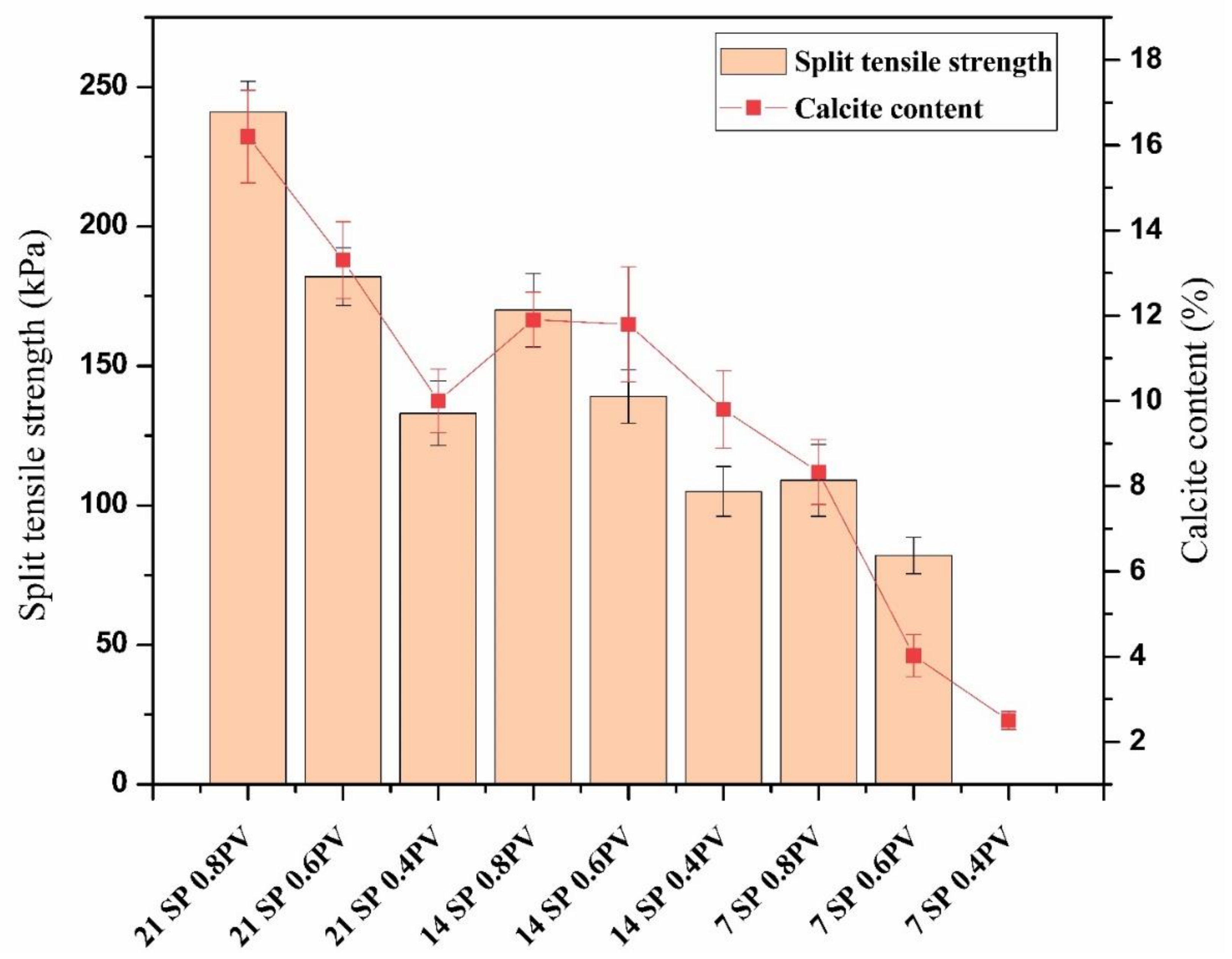 Sustainability 14 01770 g007