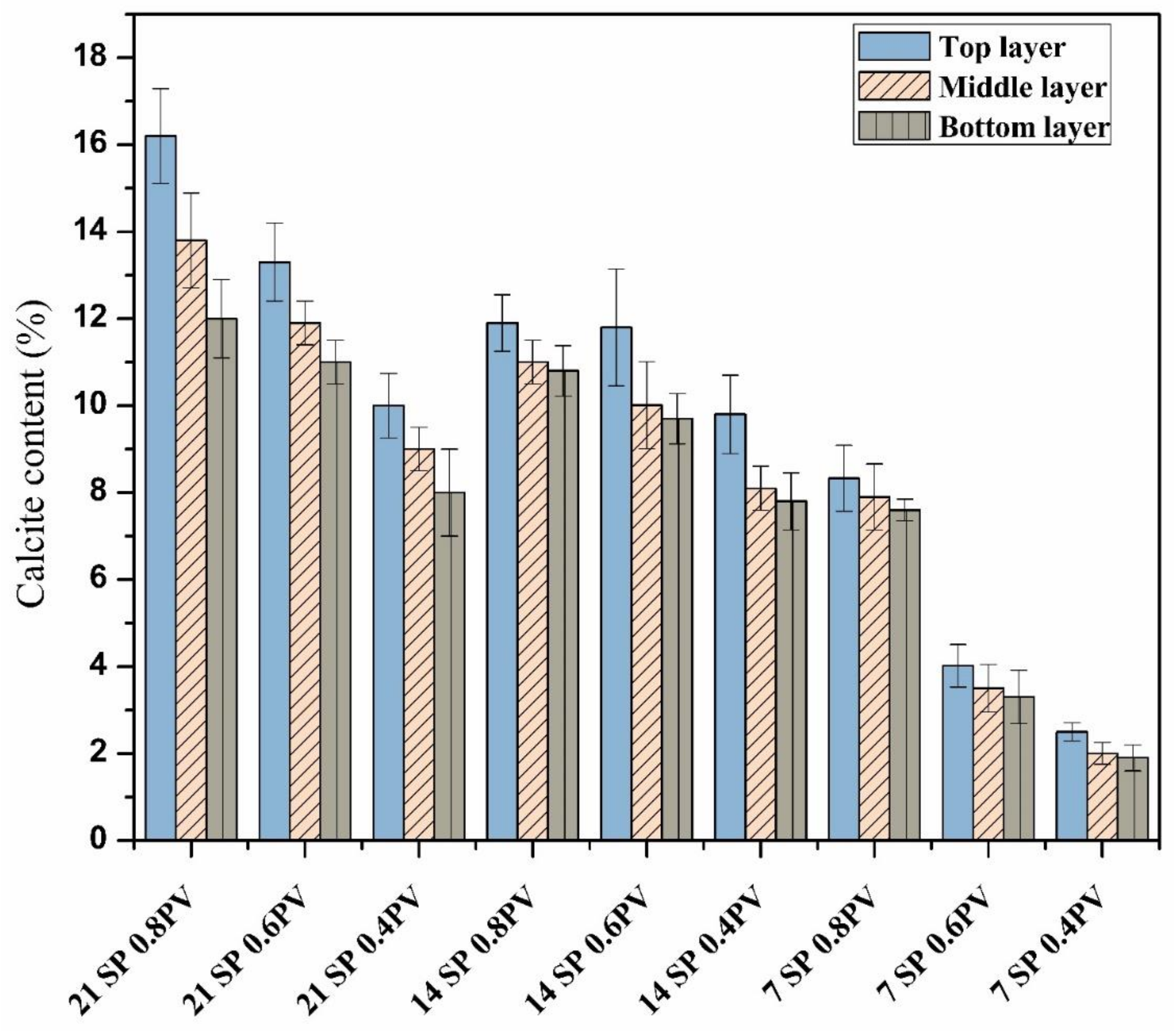 Sustainability 14 01770 g009