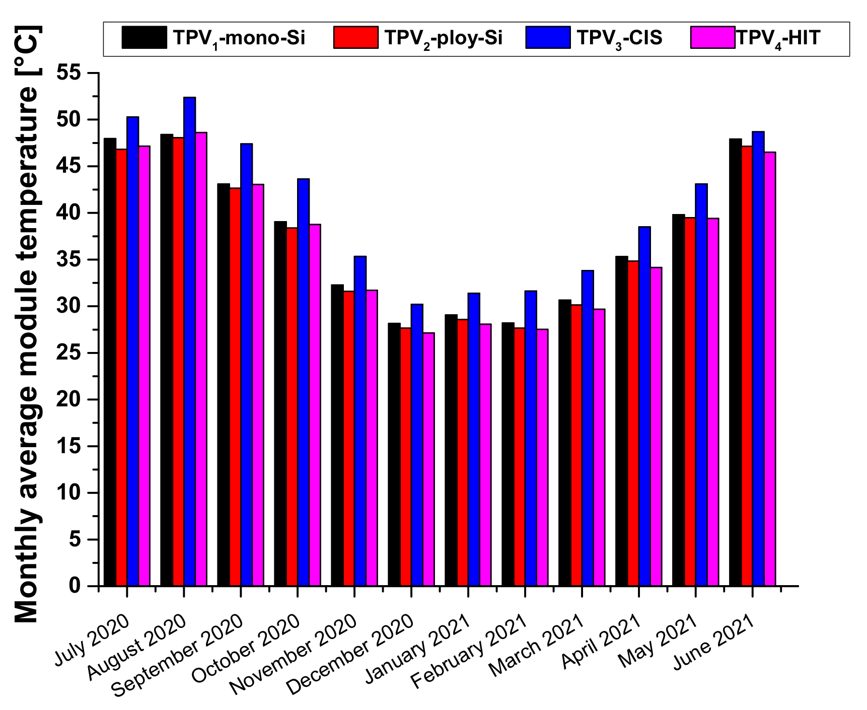 Sustainability 14 01771 g003