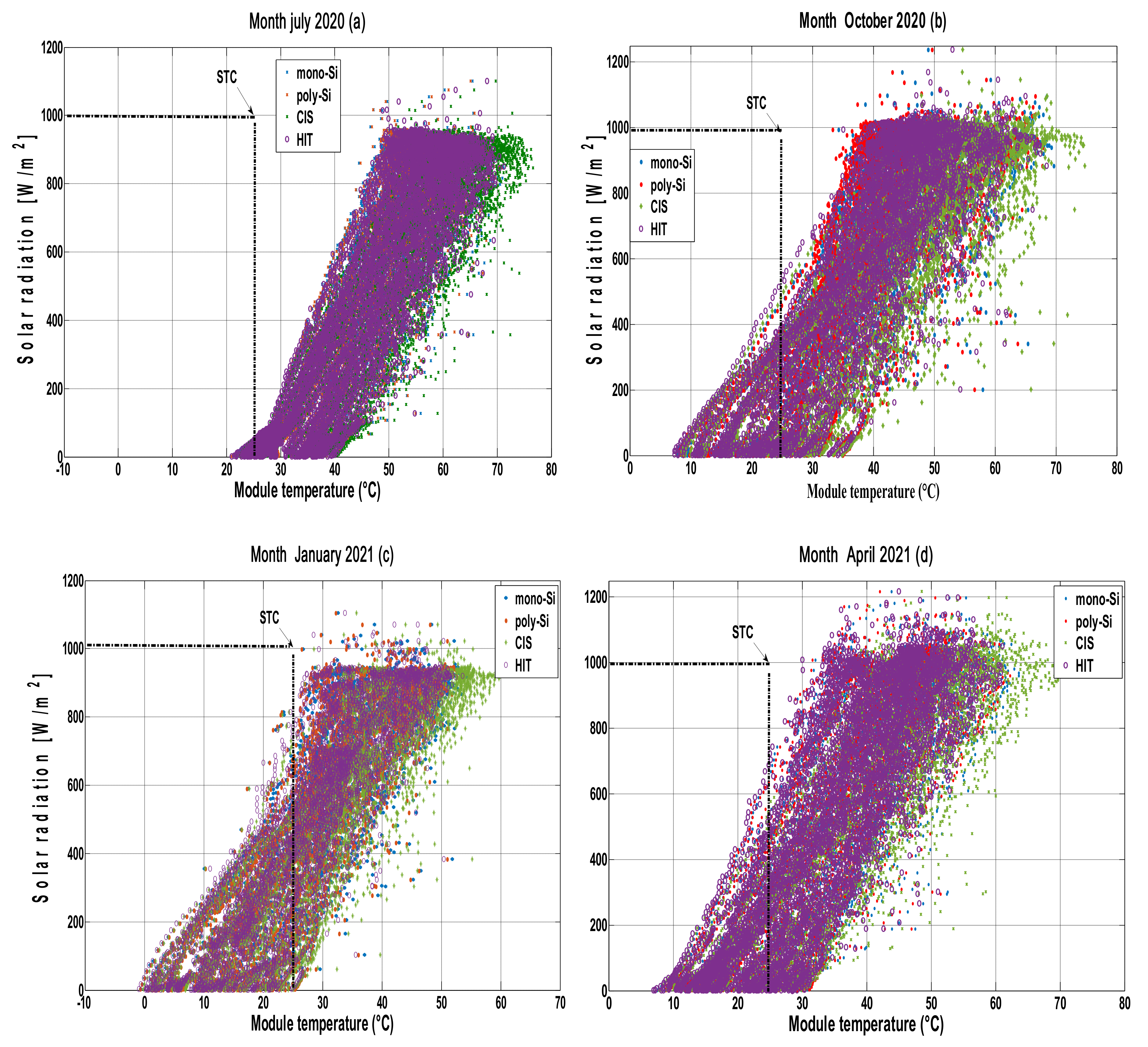 Sustainability 14 01771 g004