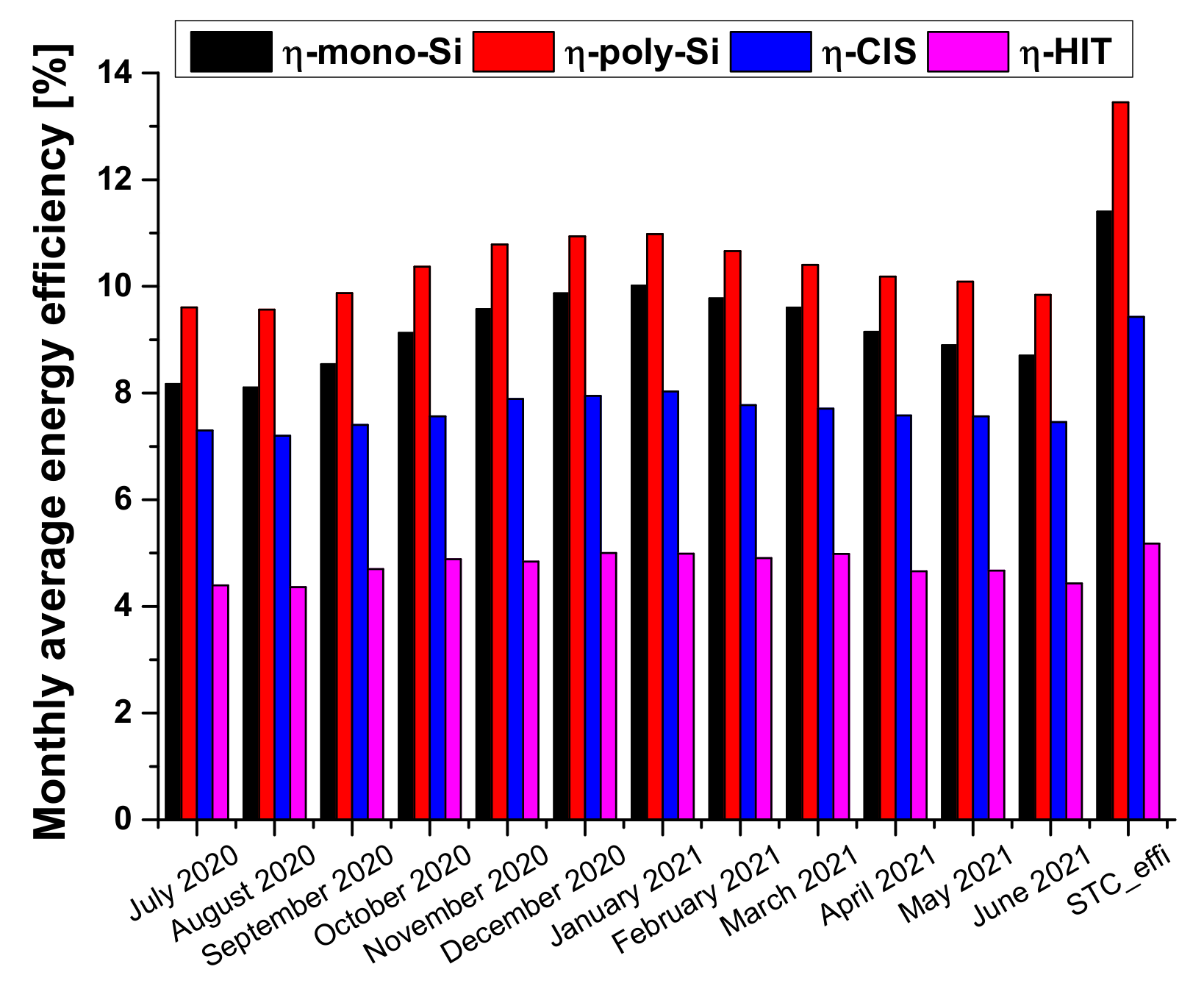 Sustainability 14 01771 g005