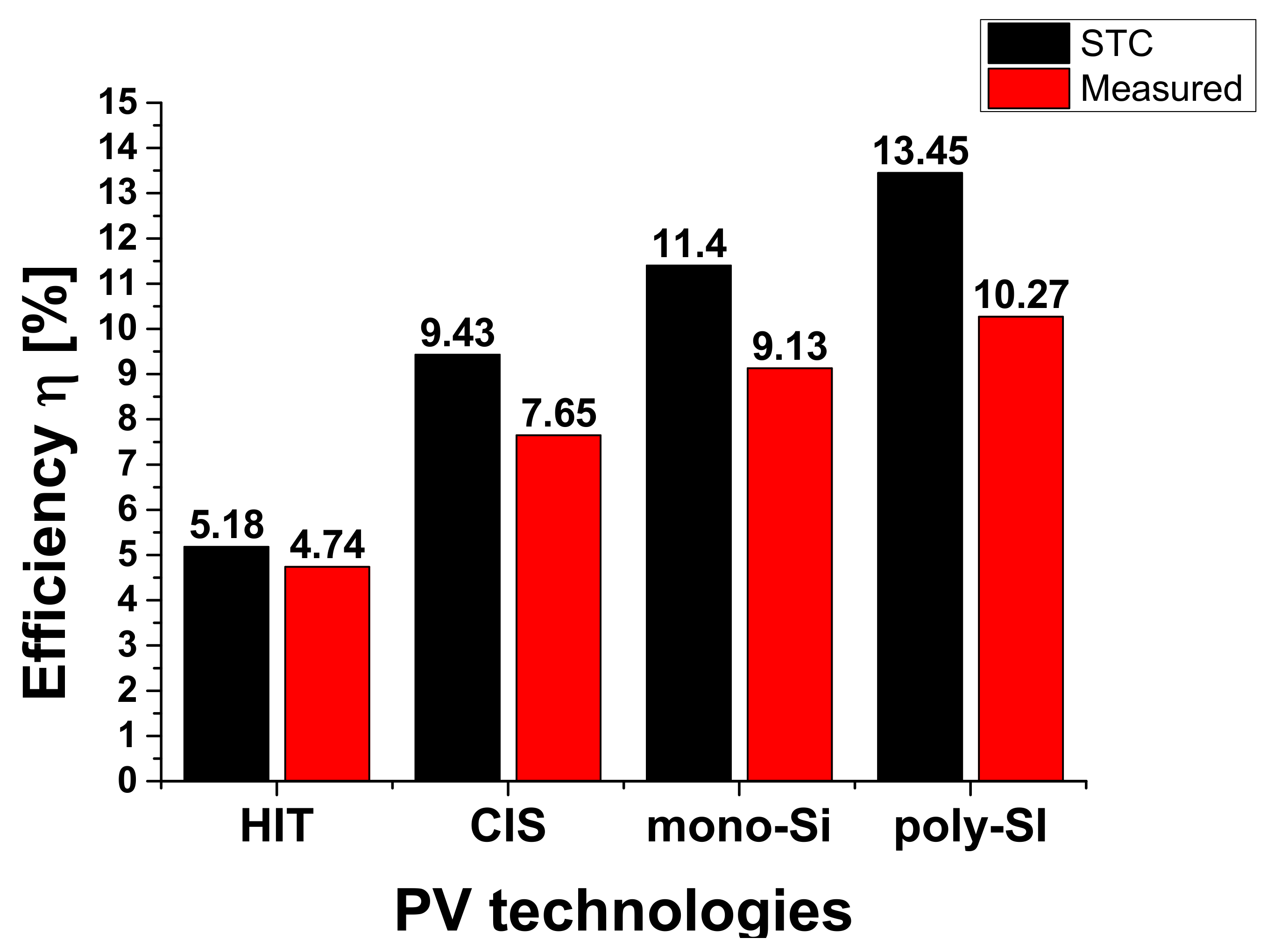 Sustainability 14 01771 g007