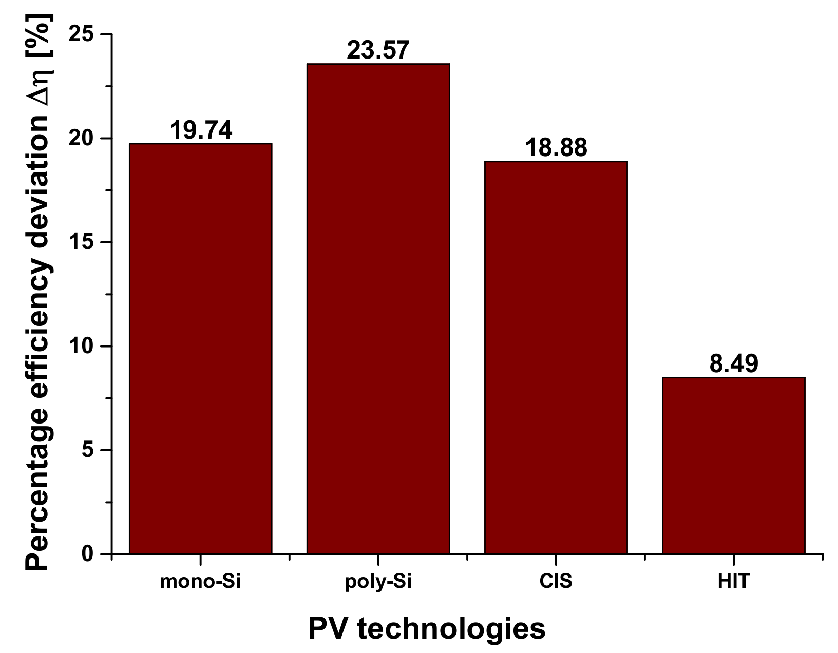 Sustainability 14 01771 g008