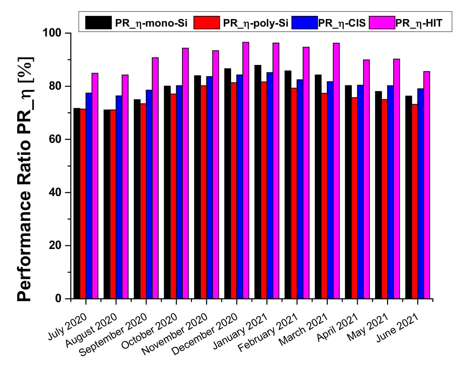 Sustainability 14 01771 g009