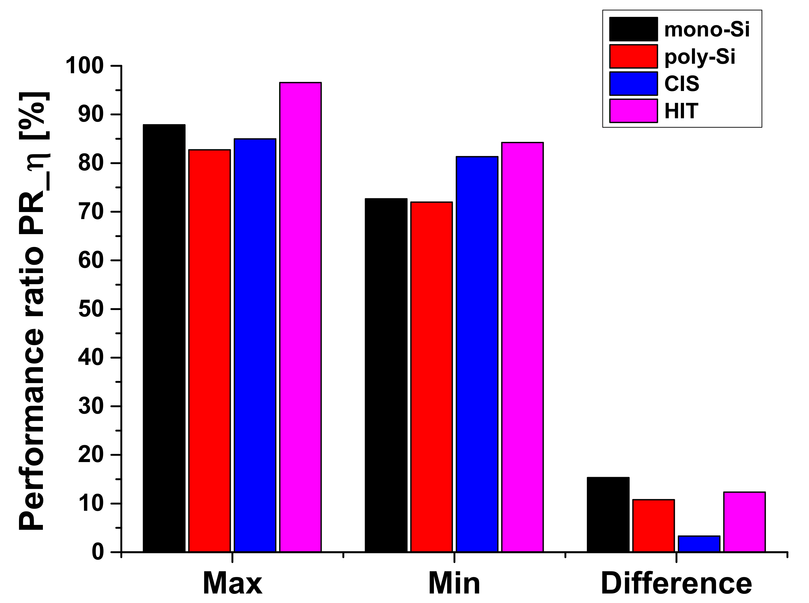 Sustainability 14 01771 g010