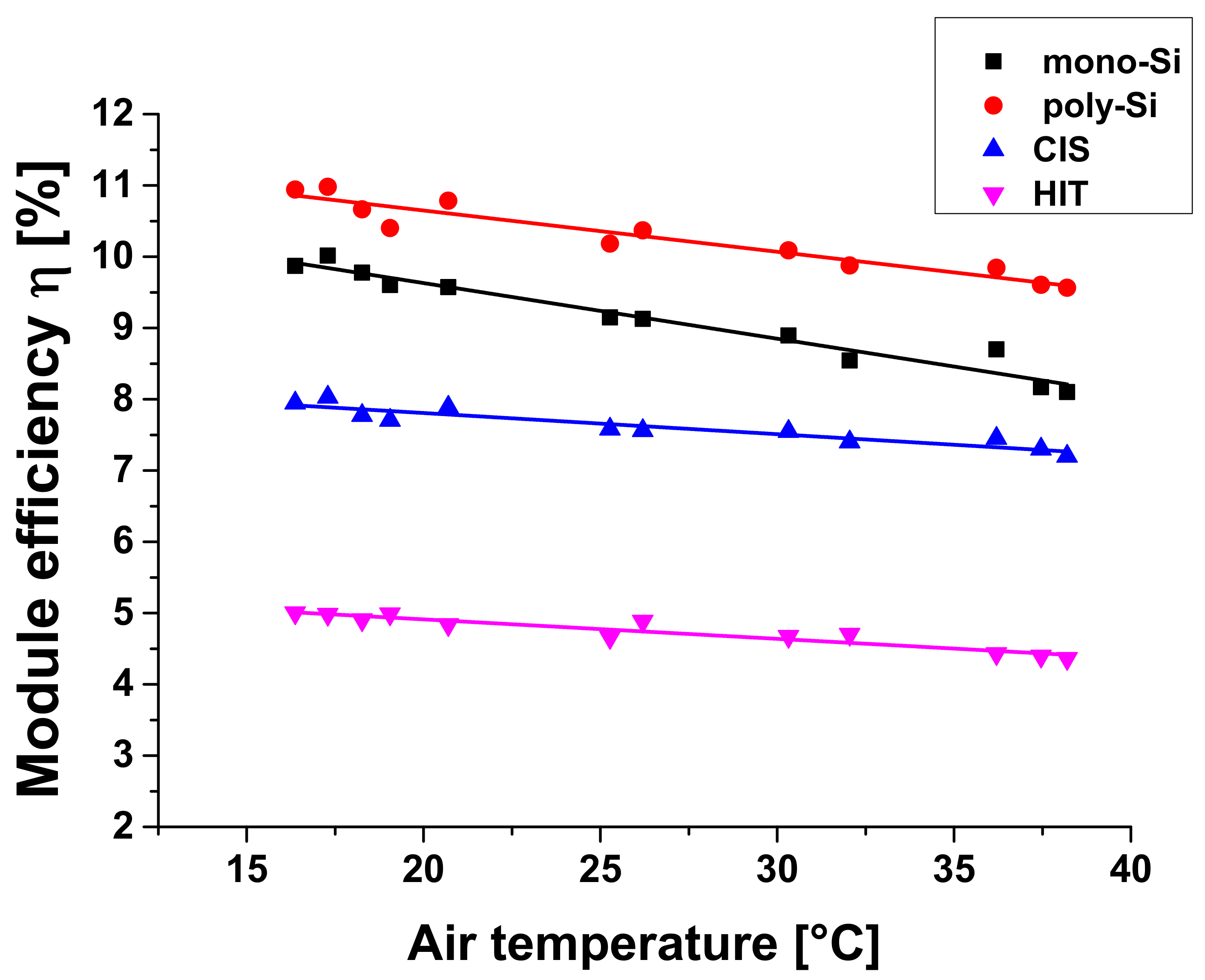 Sustainability 14 01771 g011