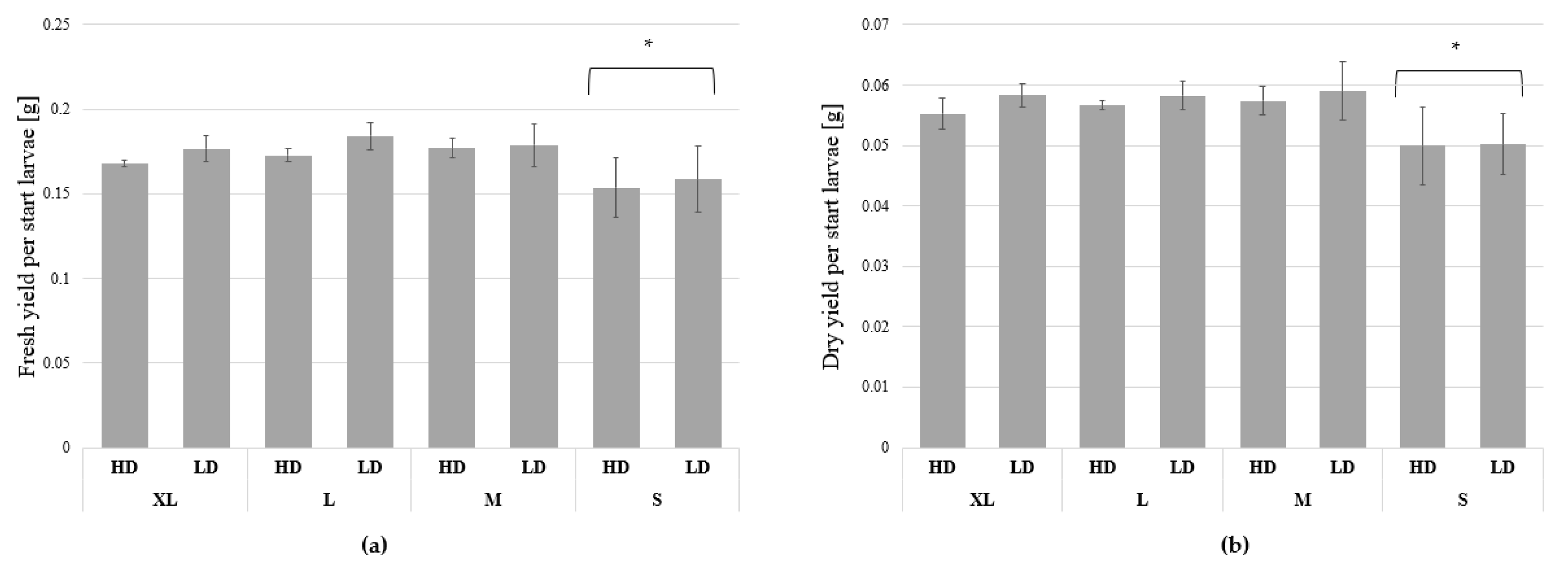 Sustainability 14 01772 g003