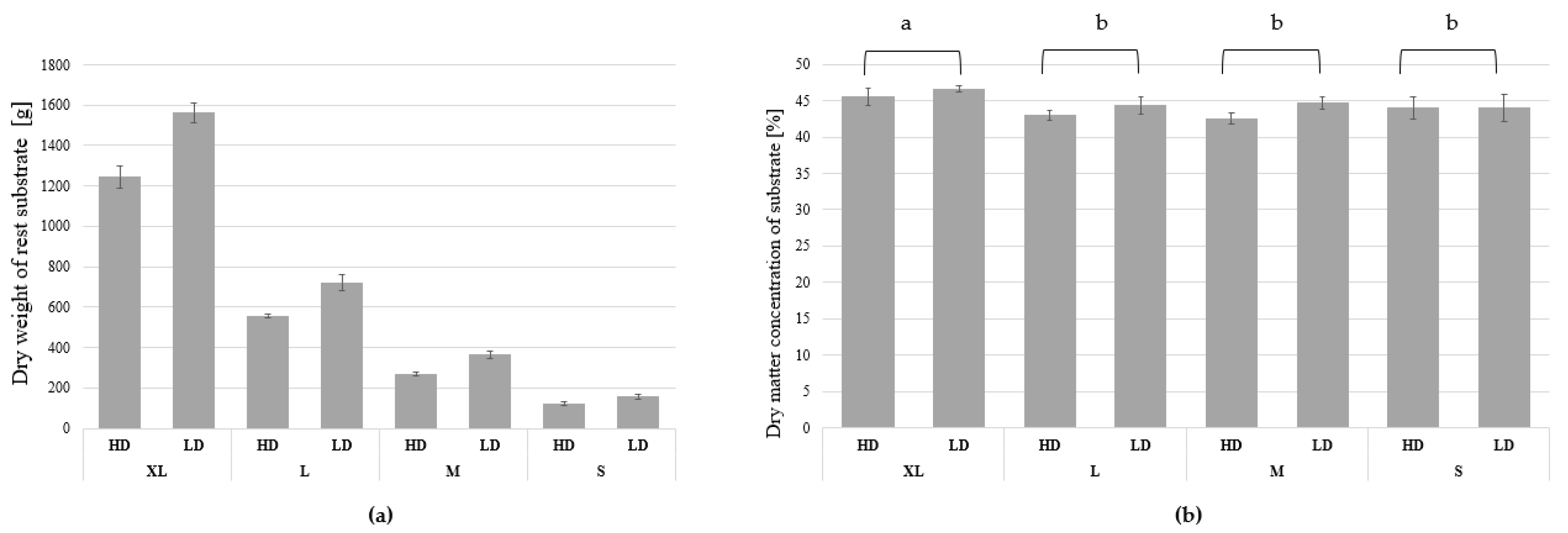 Sustainability 14 01772 g004